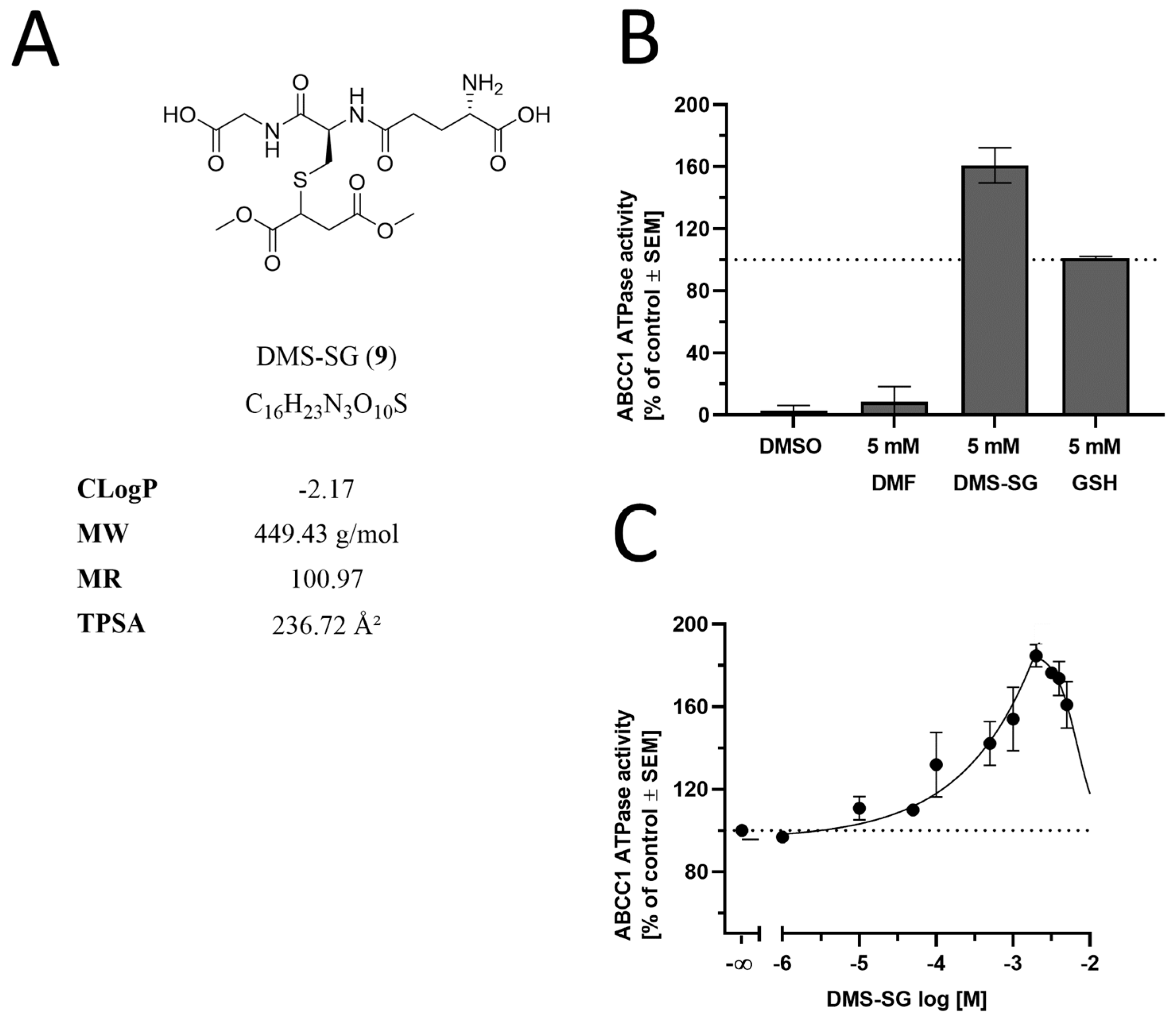 Biology 12 00932 g007