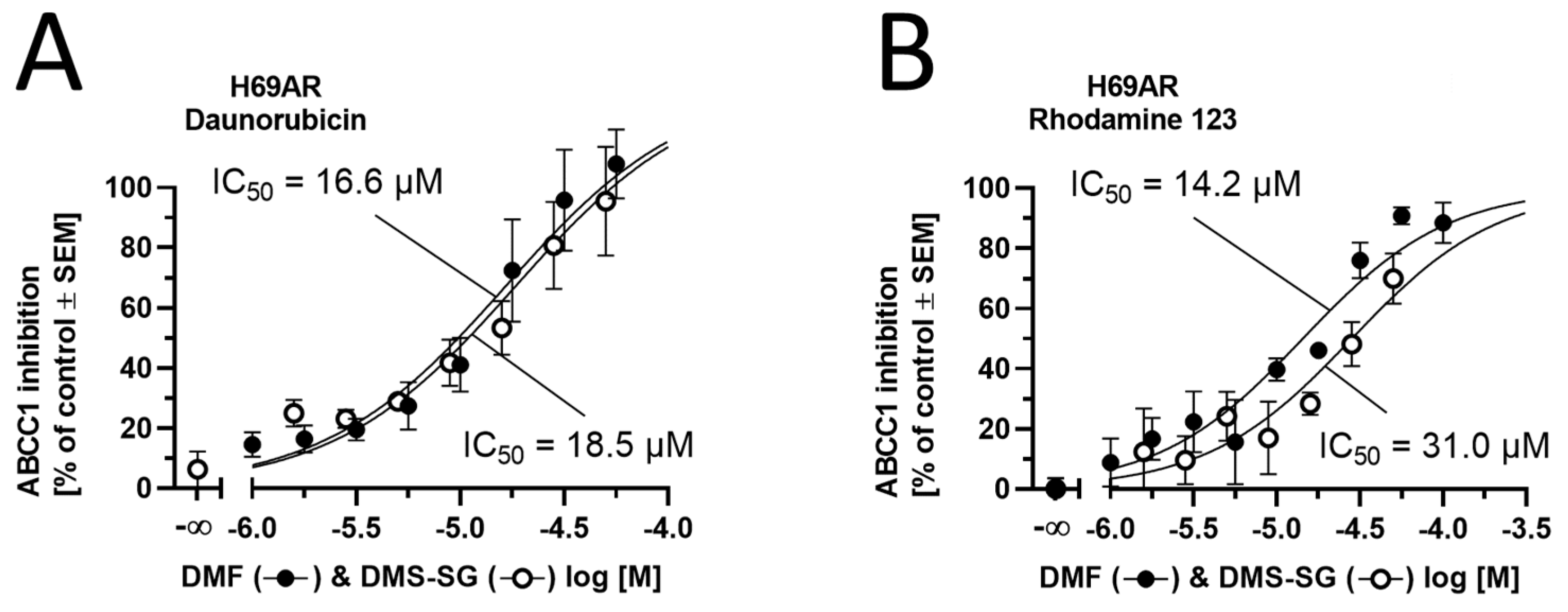Biology 12 00932 g008