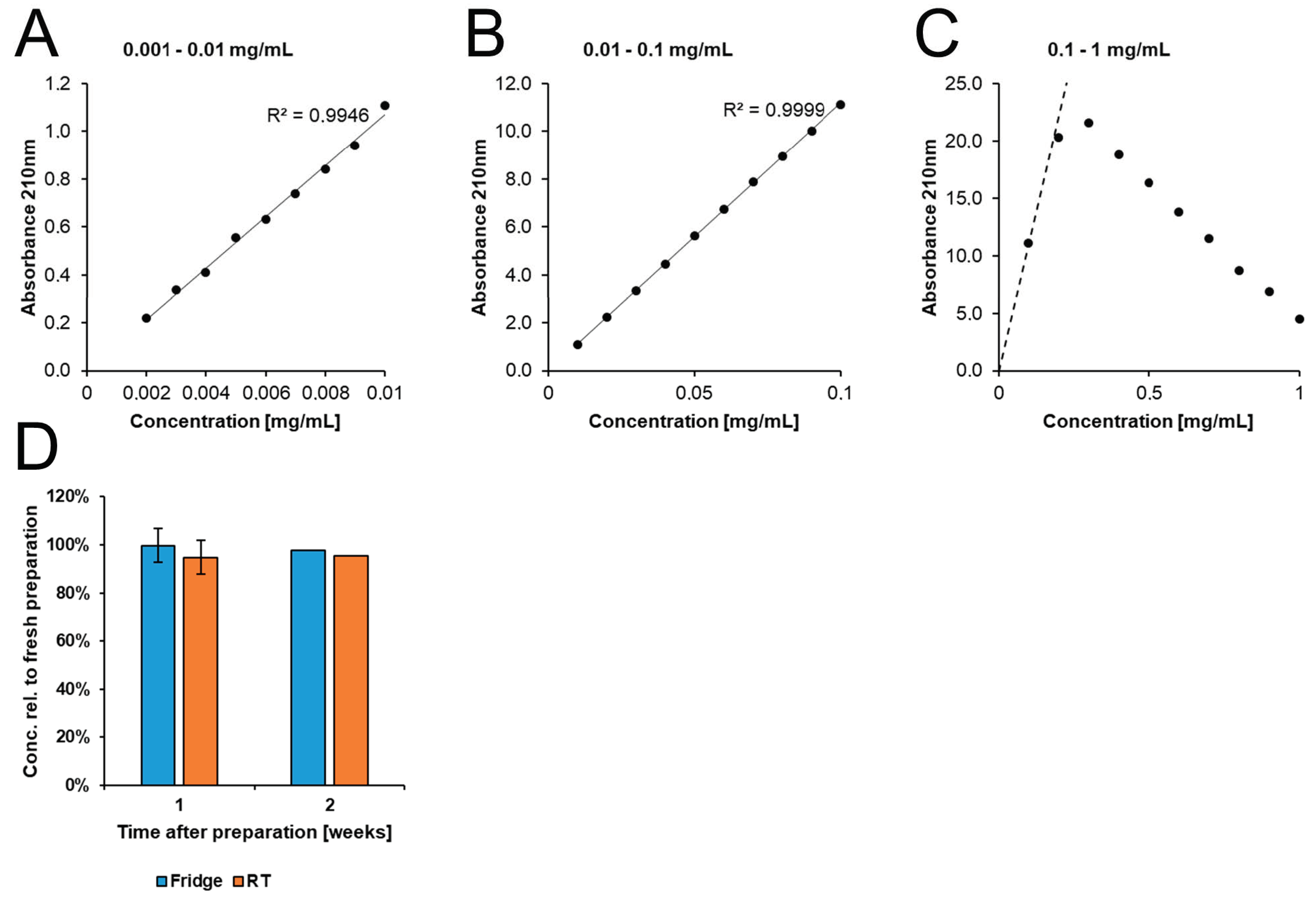 Biology 12 00932 g0a1