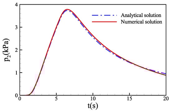 Biology 12 00942 g0a1