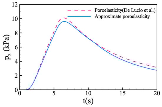 Biology 12 00942 g0a2
