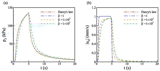 Biology 12 00942 g0a3