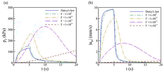 Biology 12 00942 g0a4