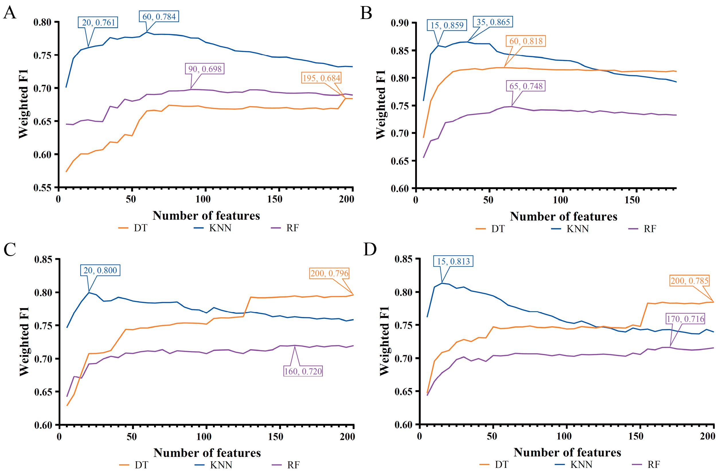 Biology 12 00947 g002
