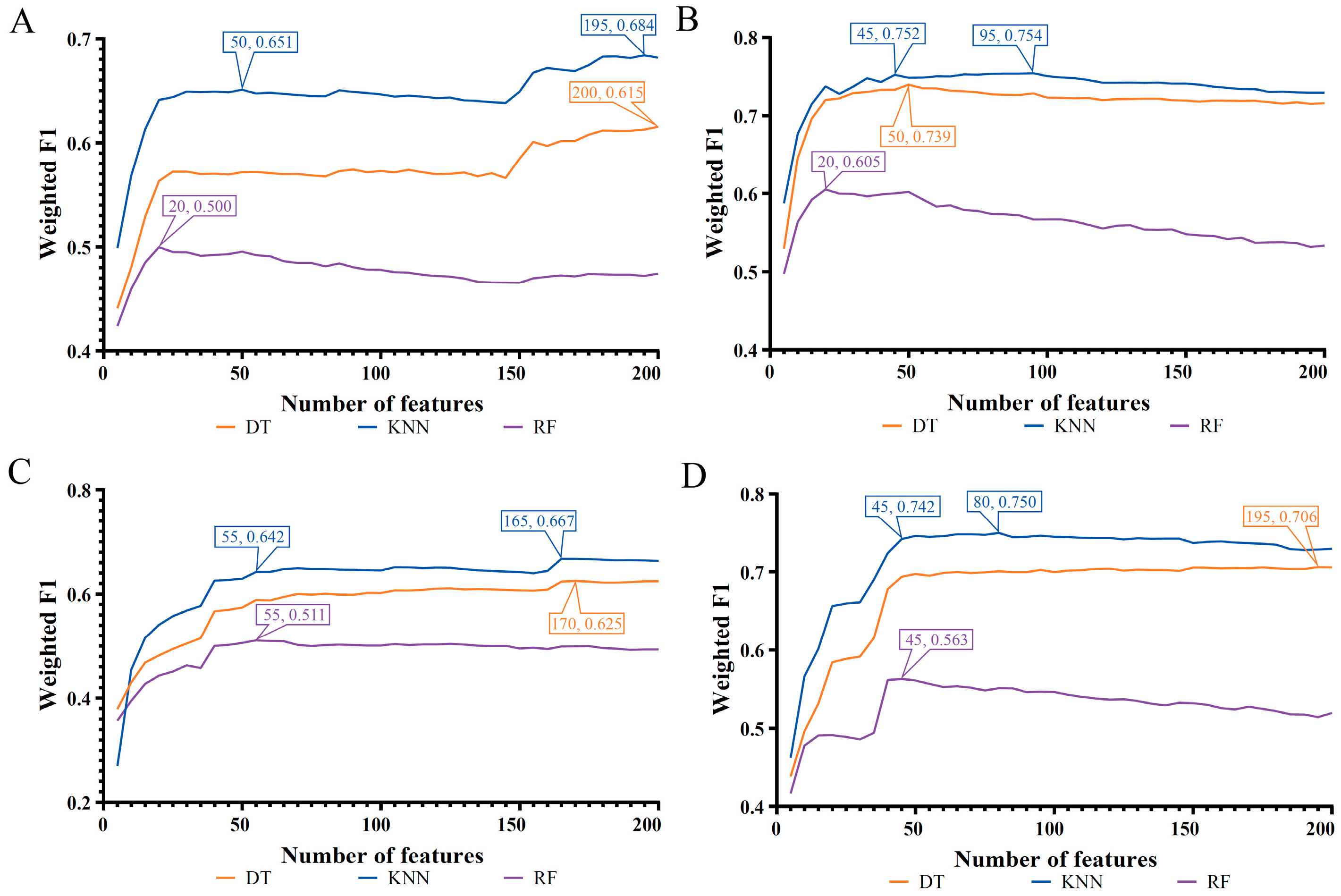 Biology 12 00947 g003