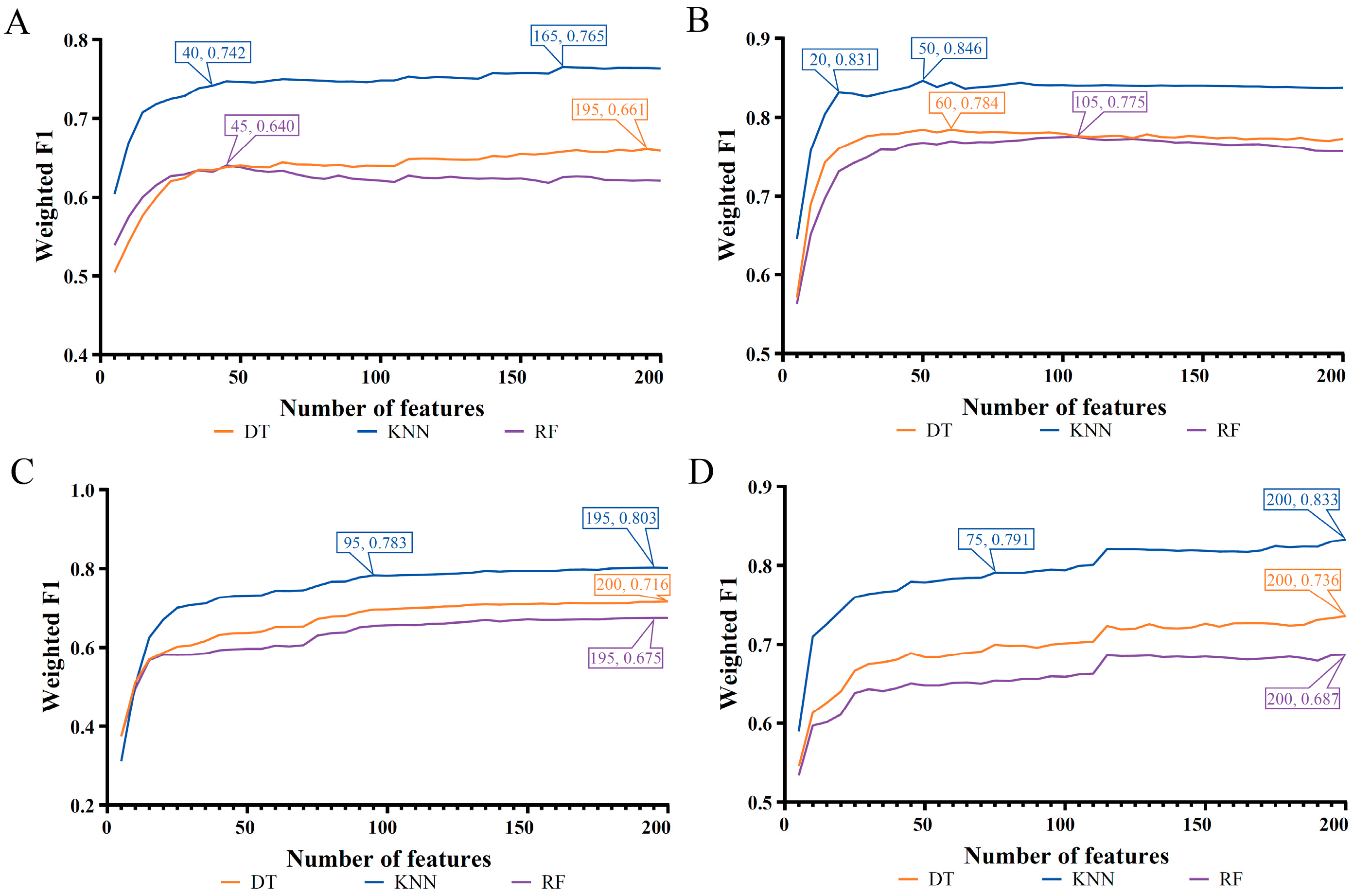 Biology 12 00947 g004