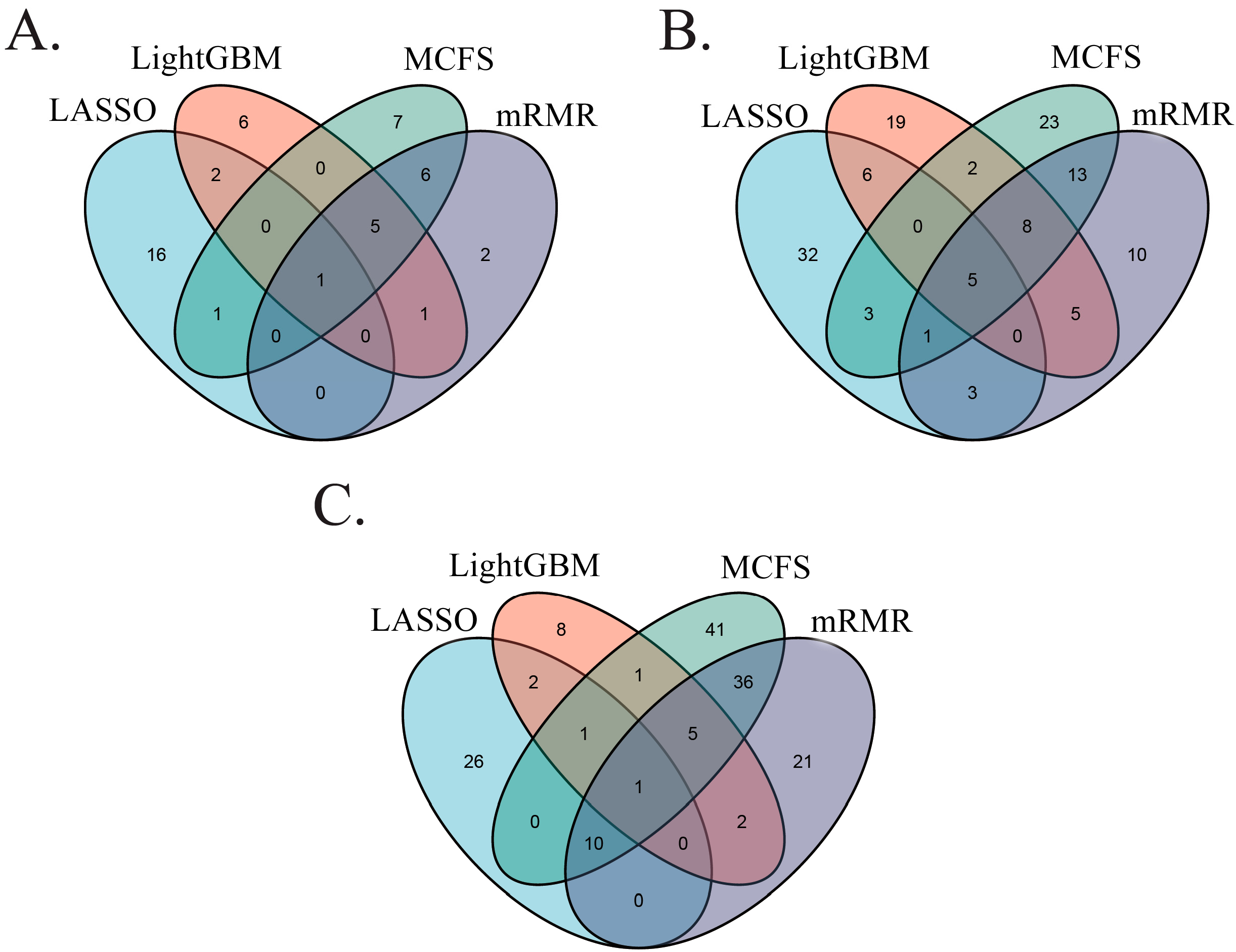 Biology 12 00947 g005