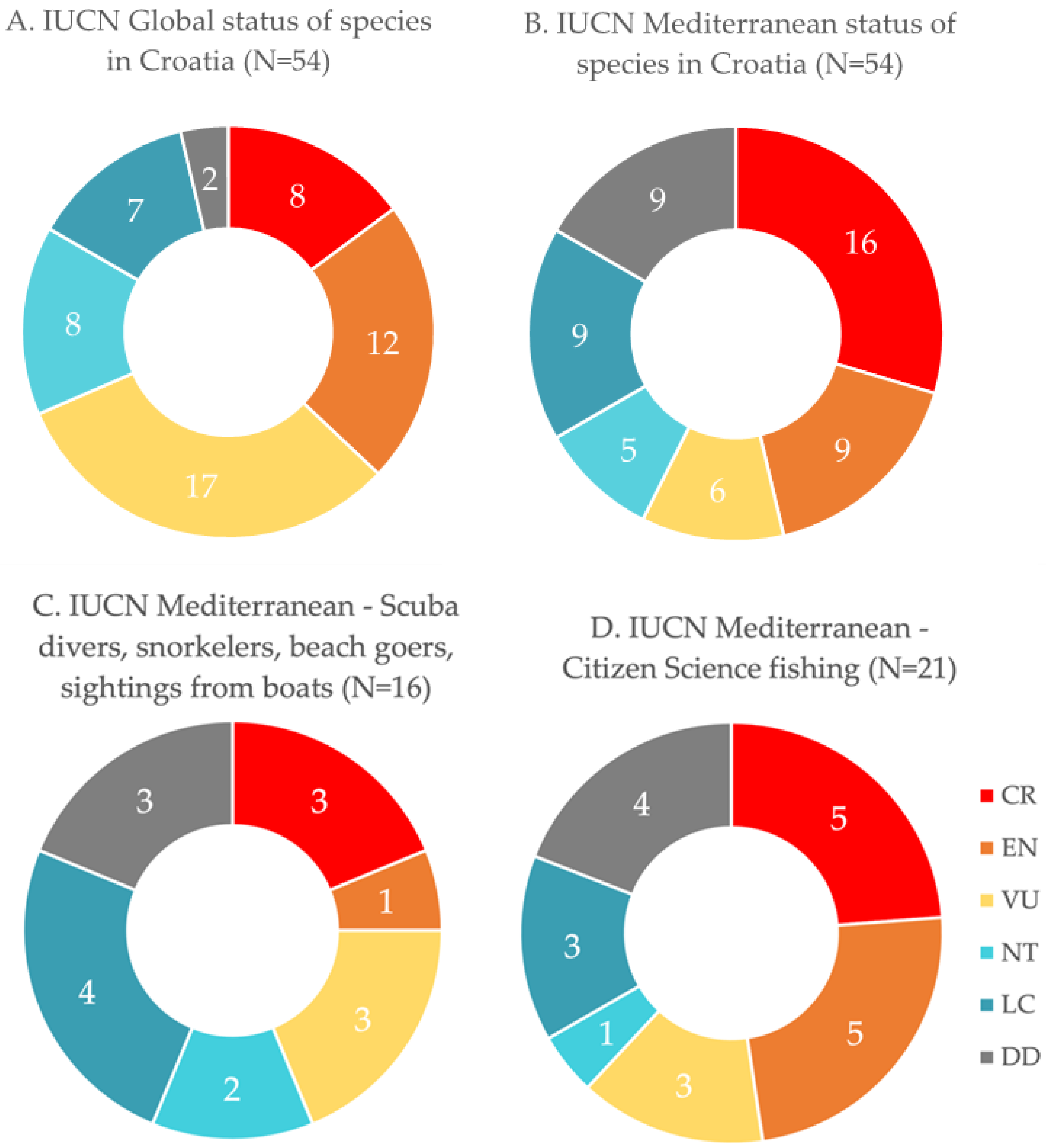 Biology 12 00952 g002