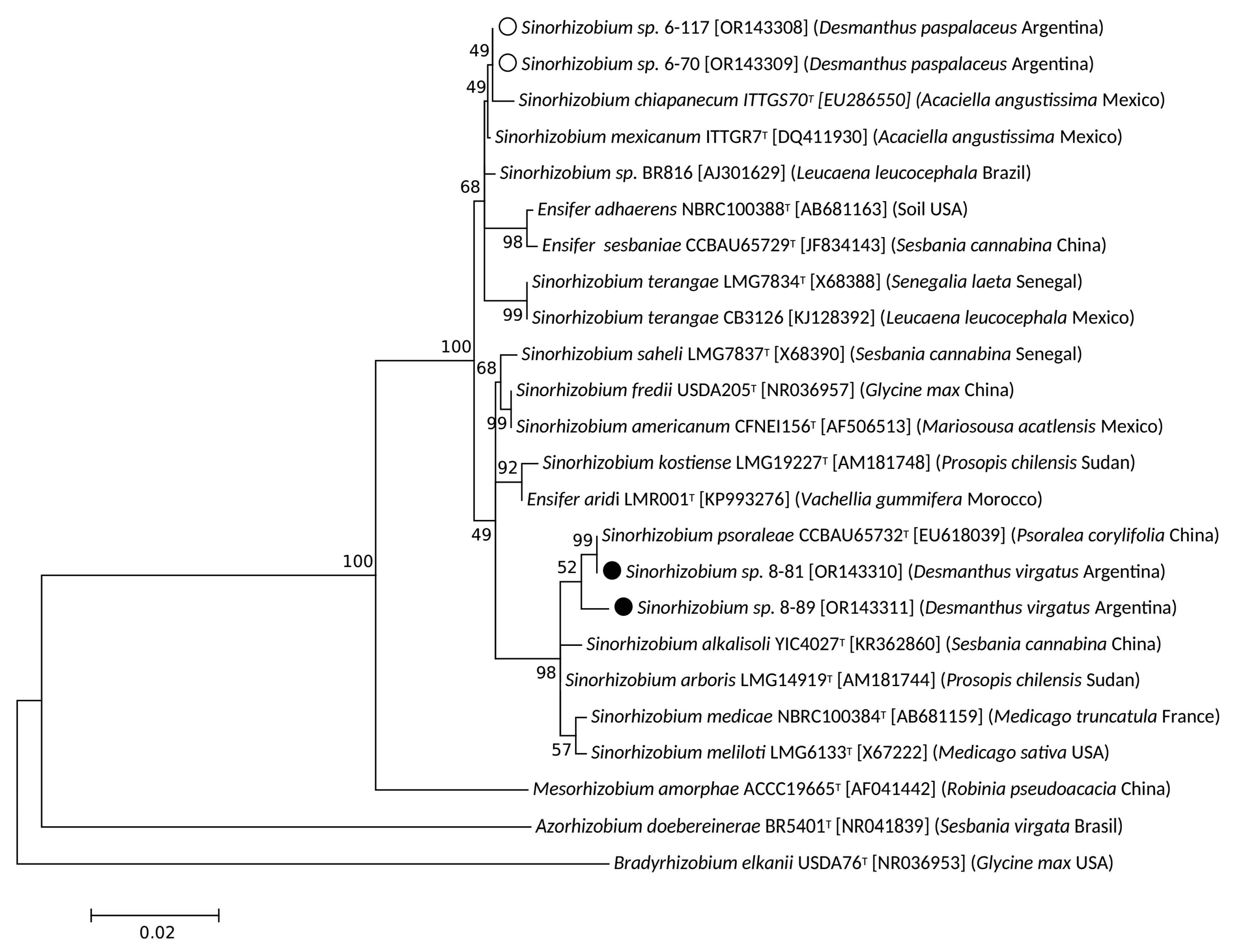 Biology 12 00958 g003