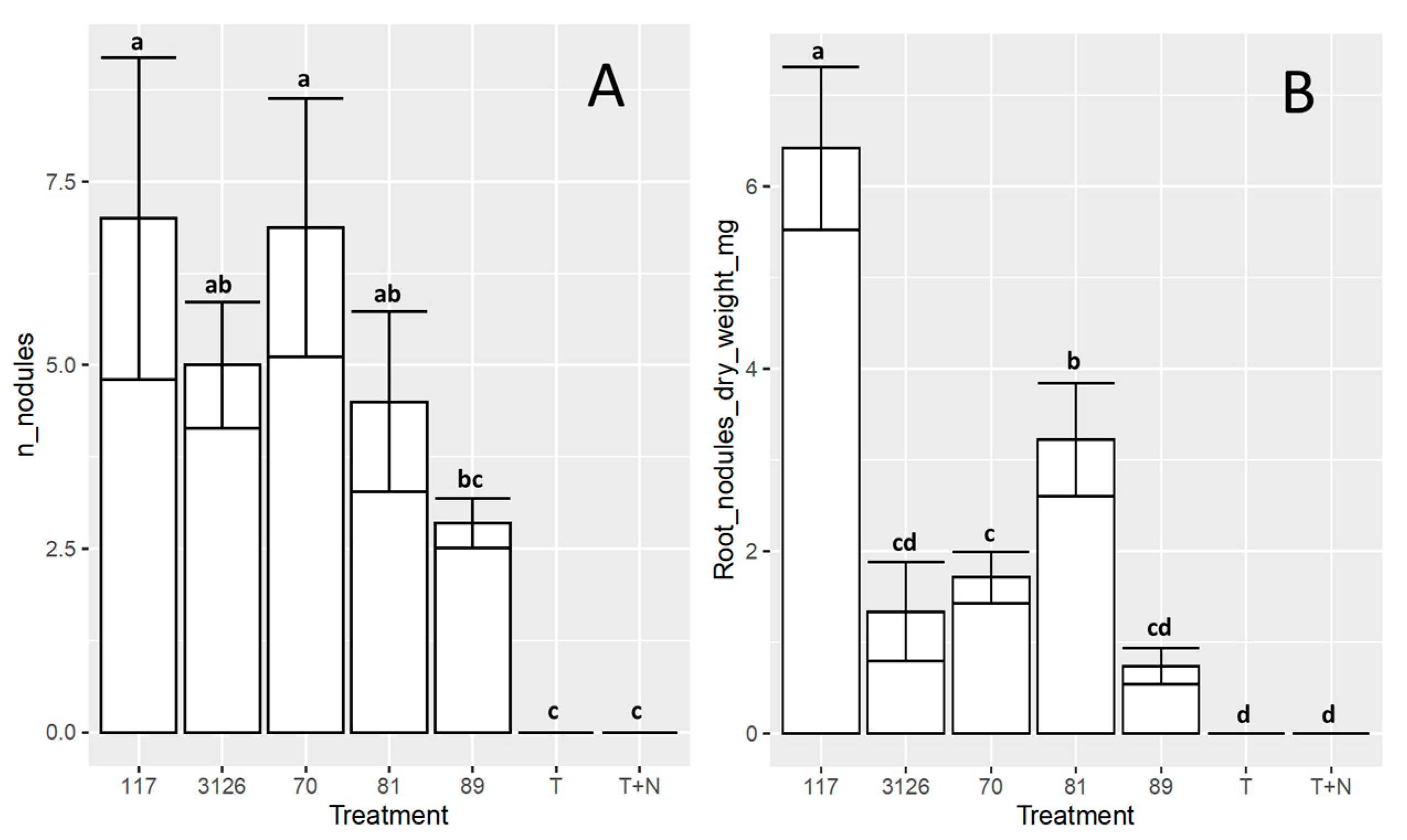 Biology 12 00958 g006a
