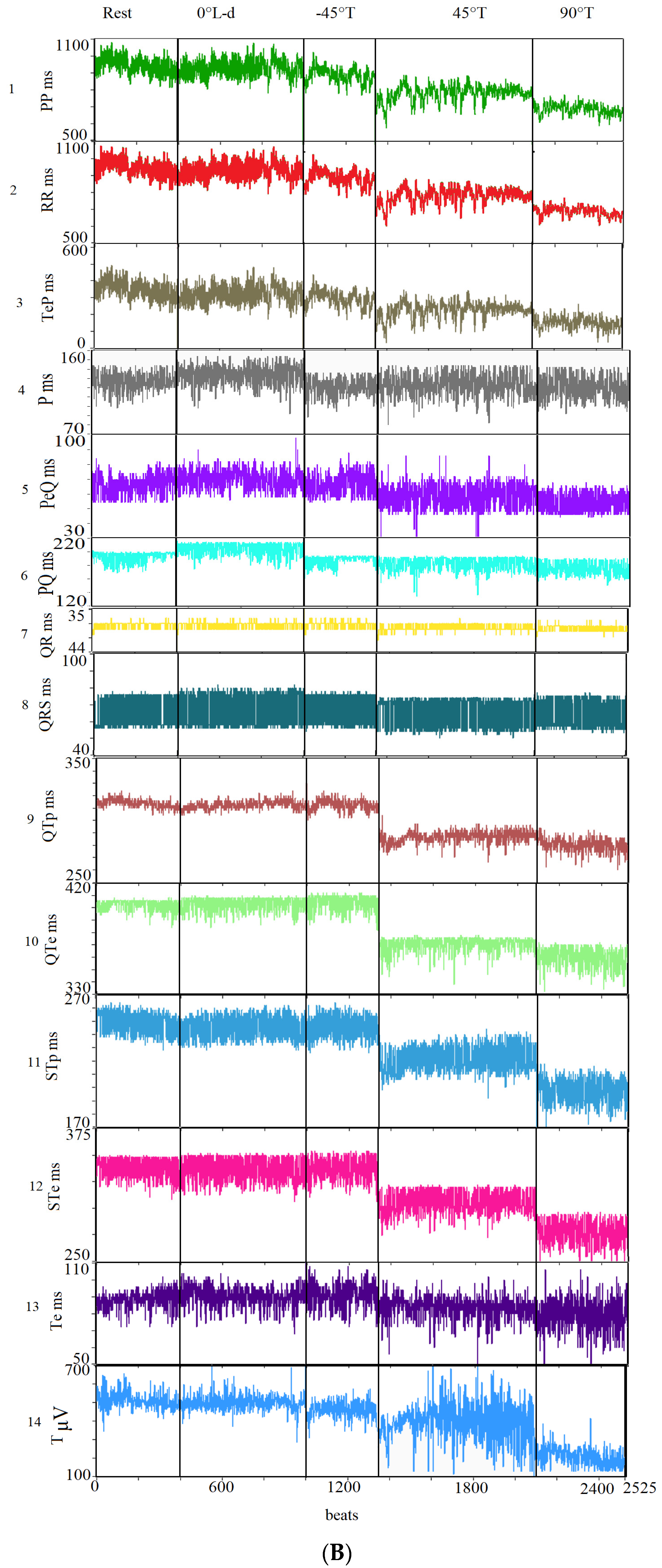 Biology 12 00960 g003b