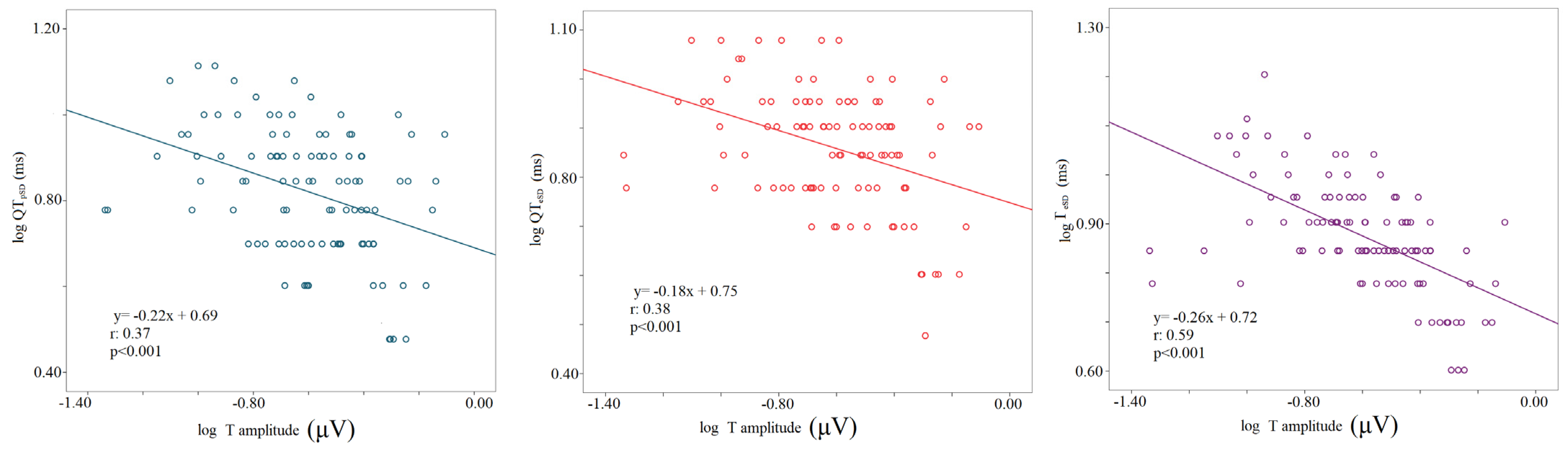 Biology 12 00960 g005