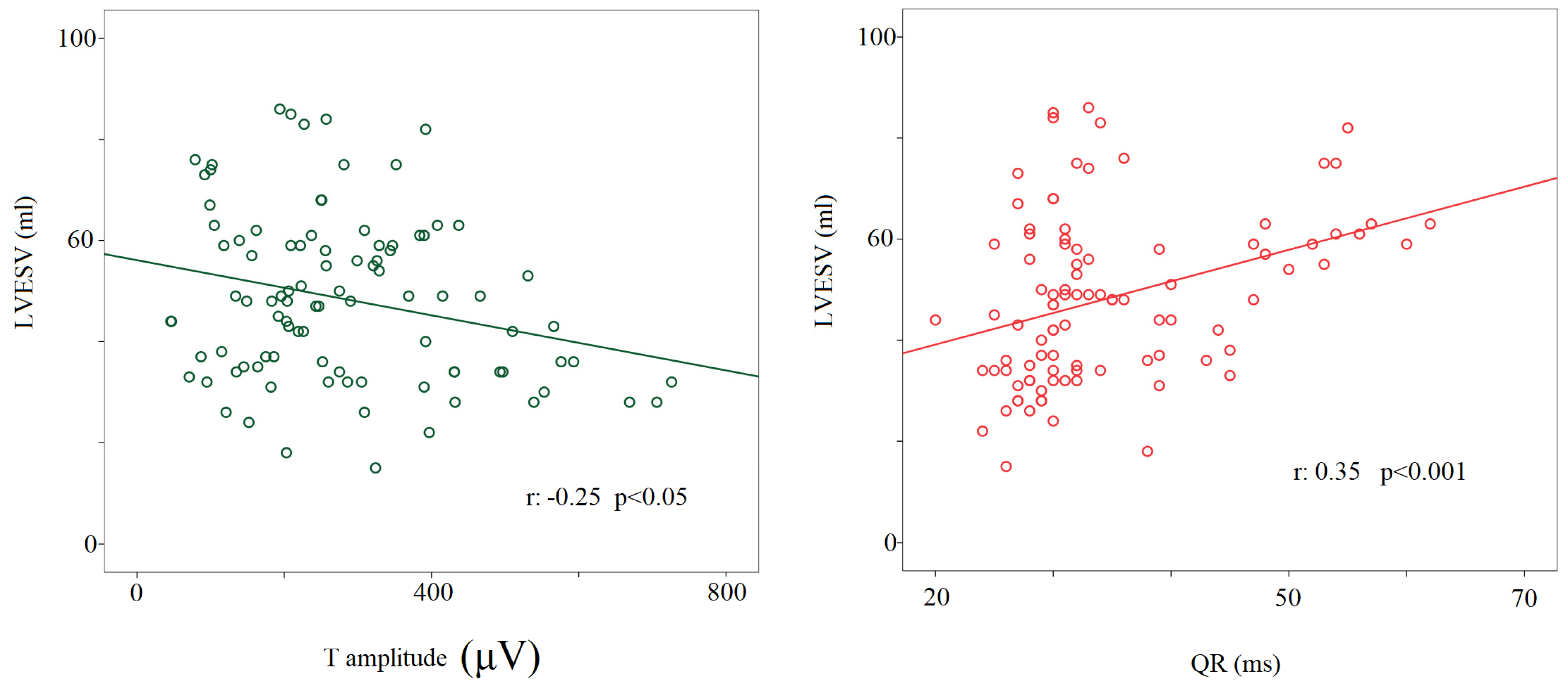 Biology 12 00960 g006
