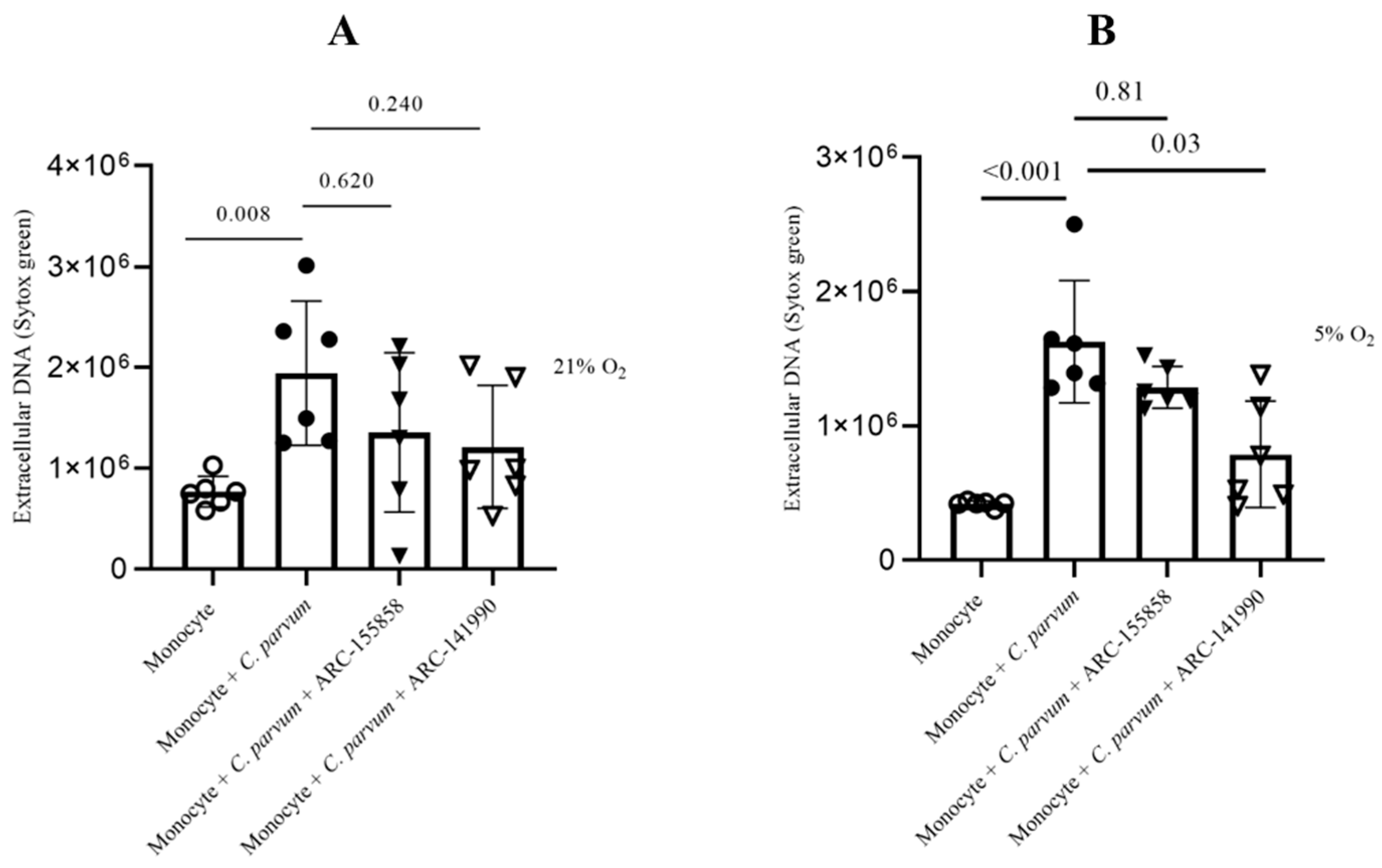Biology 12 00961 g006