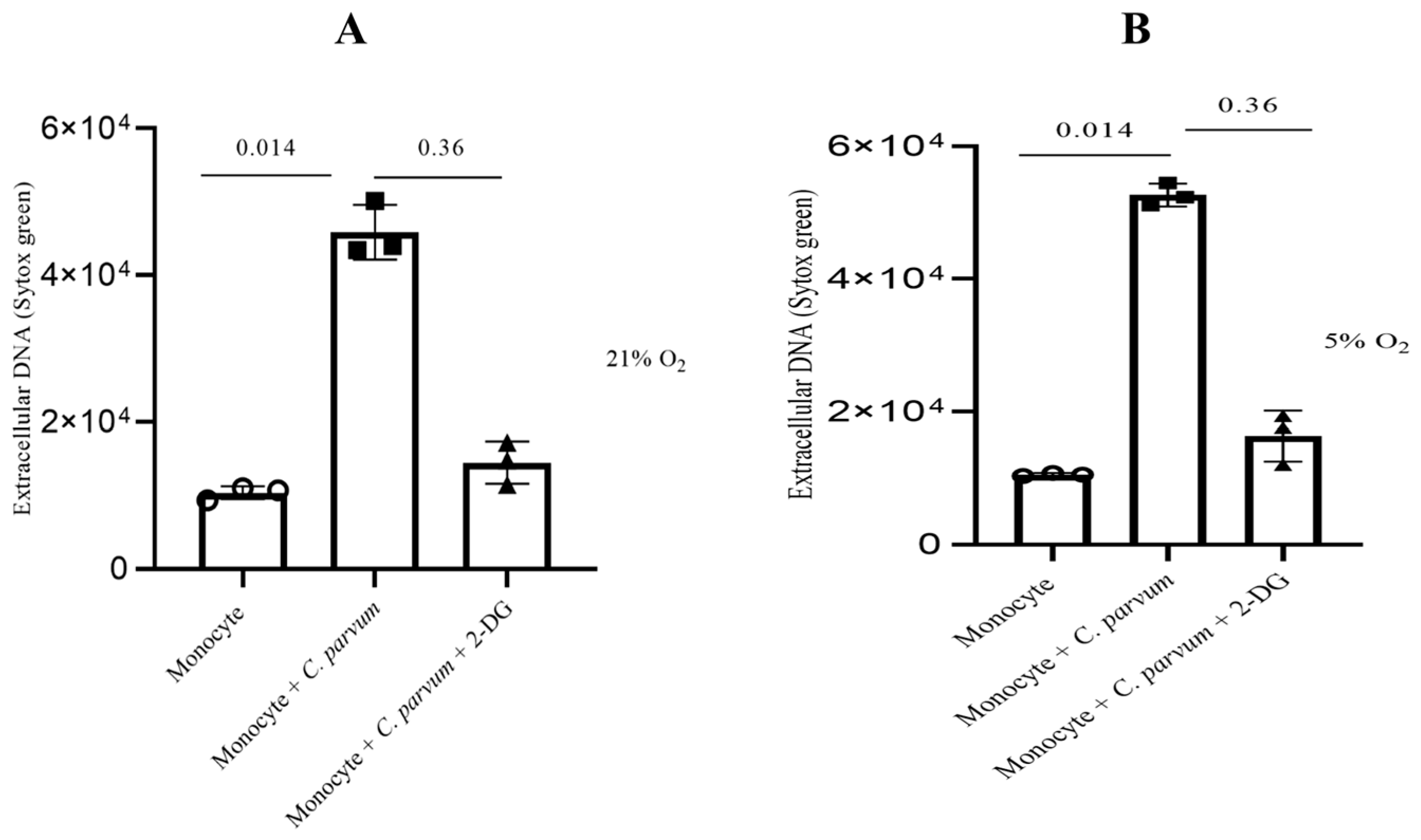 Biology 12 00961 g007