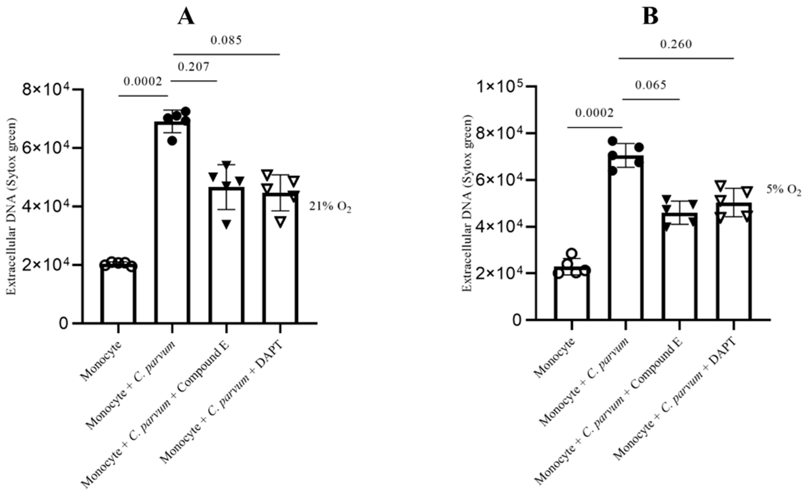 Biology 12 00961 g009