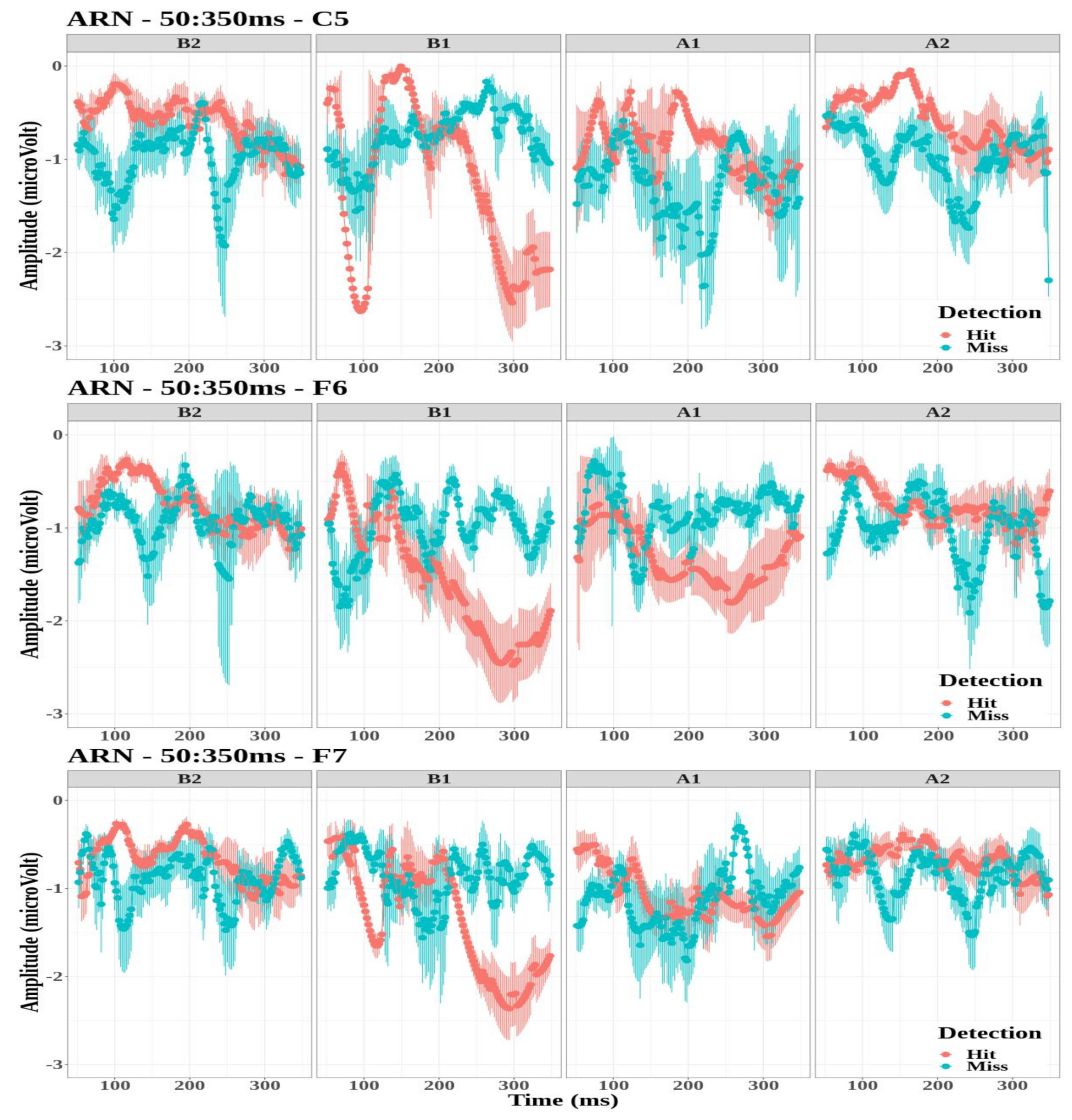 Biology 12 00967 g005 Biology 12 00967 g005