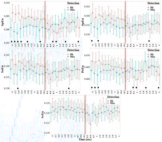 Biology 12 00967 g008