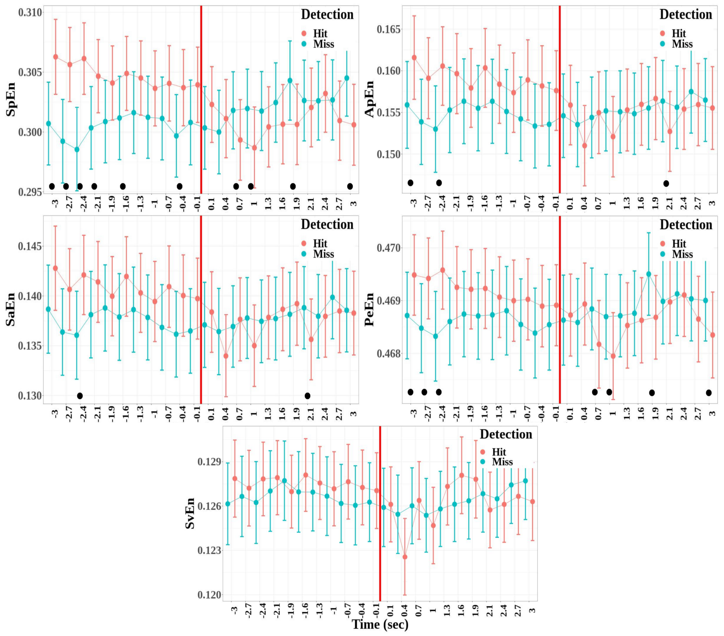 Biology 12 00967 g008 Biology 12 00967 g008