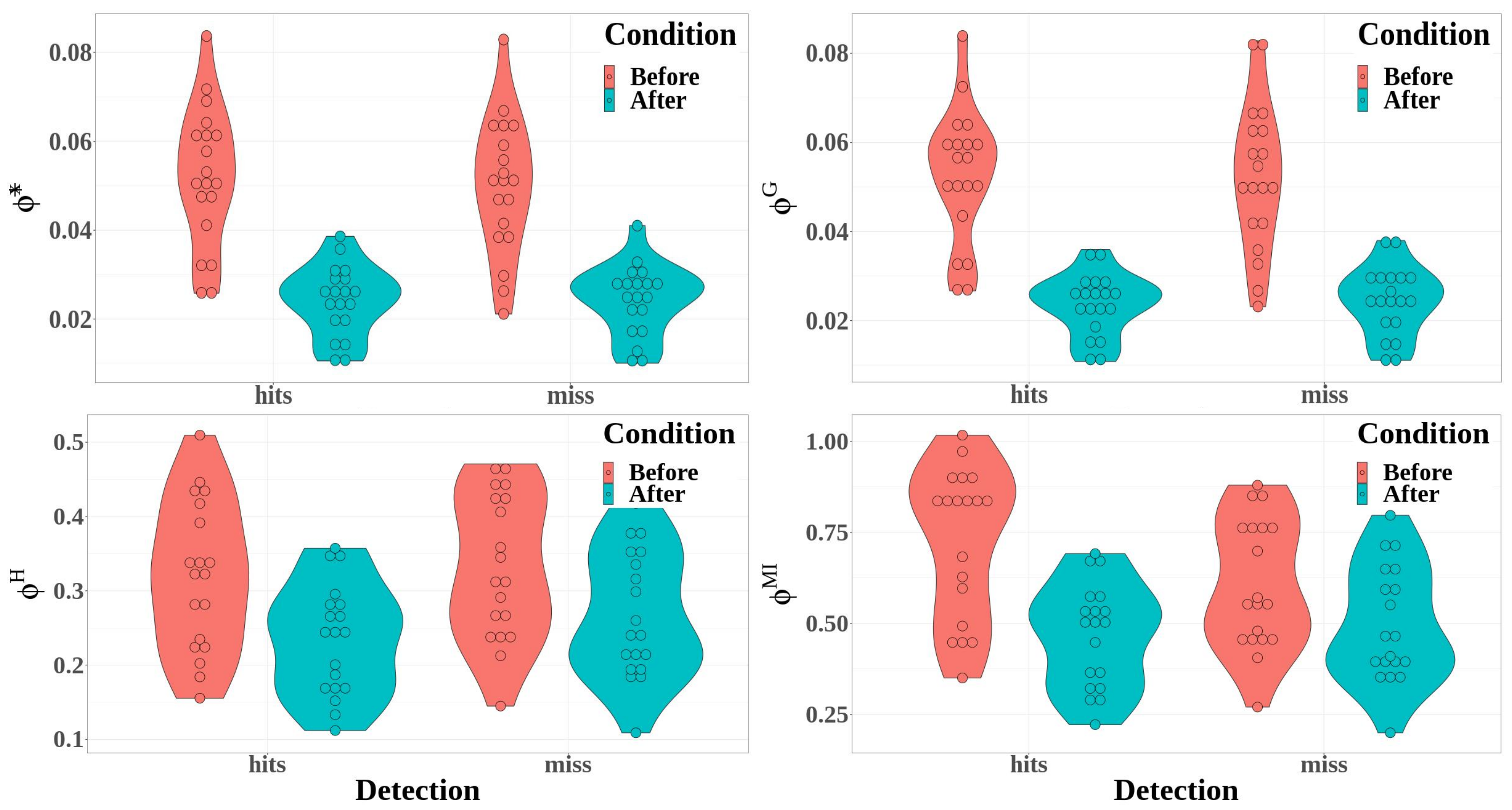 Biology 12 00967 g009 Biology 12 00967 g009
