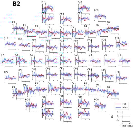 Biology 12 00967 g0a1