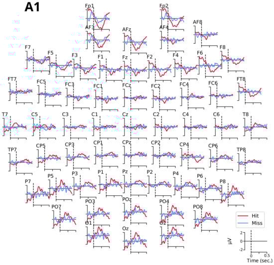 Biology 12 00967 g0a3