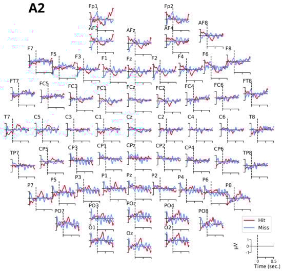 Biology 12 00967 g0a4