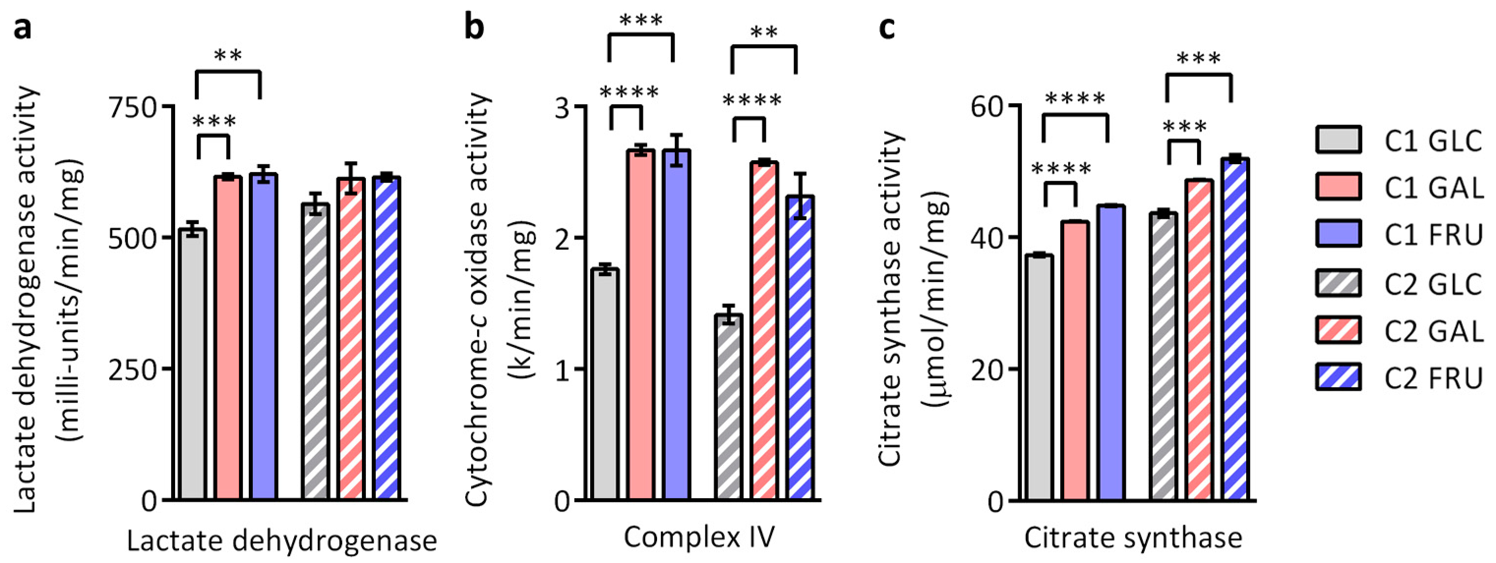 Biology 12 01002 g006