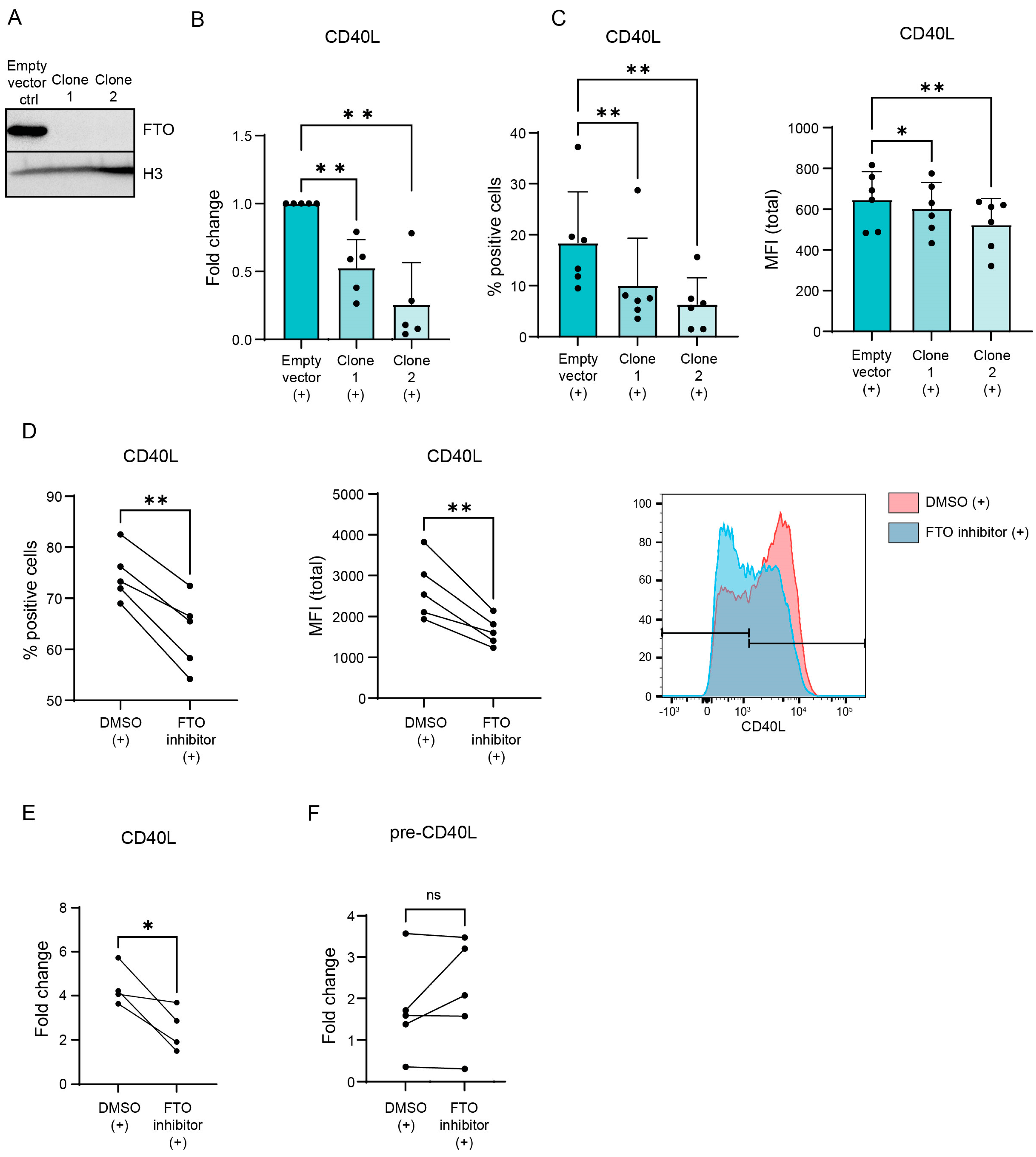Biology 12 01004 g002