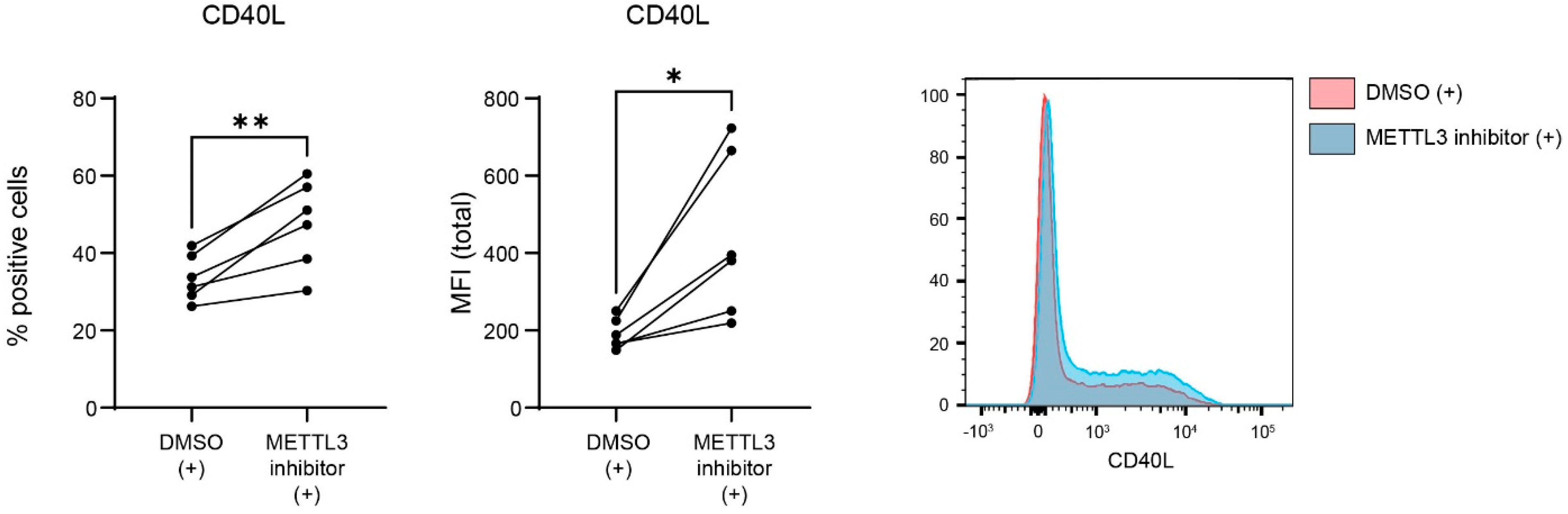 Biology 12 01004 g003