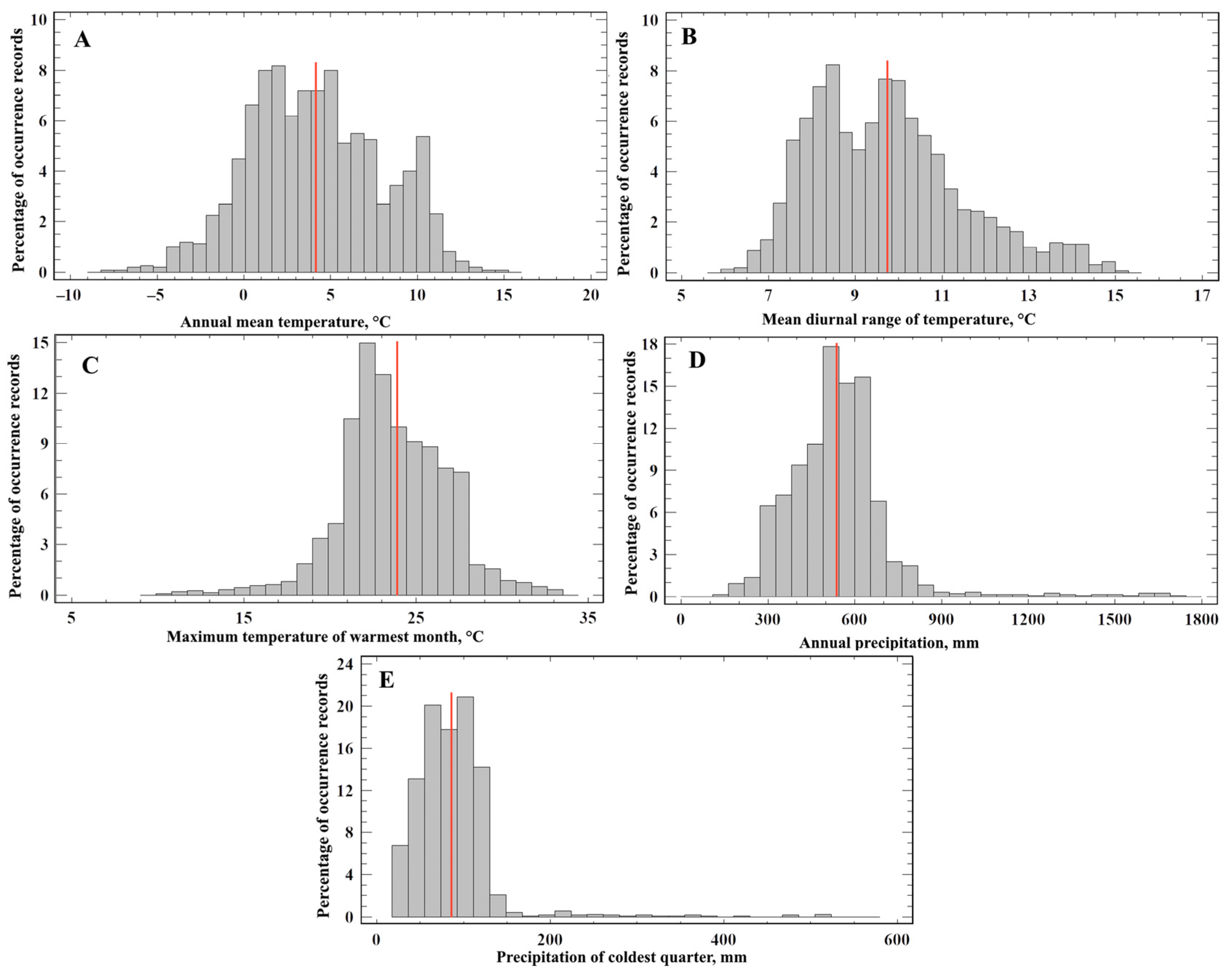 Biology 12 01034 g004