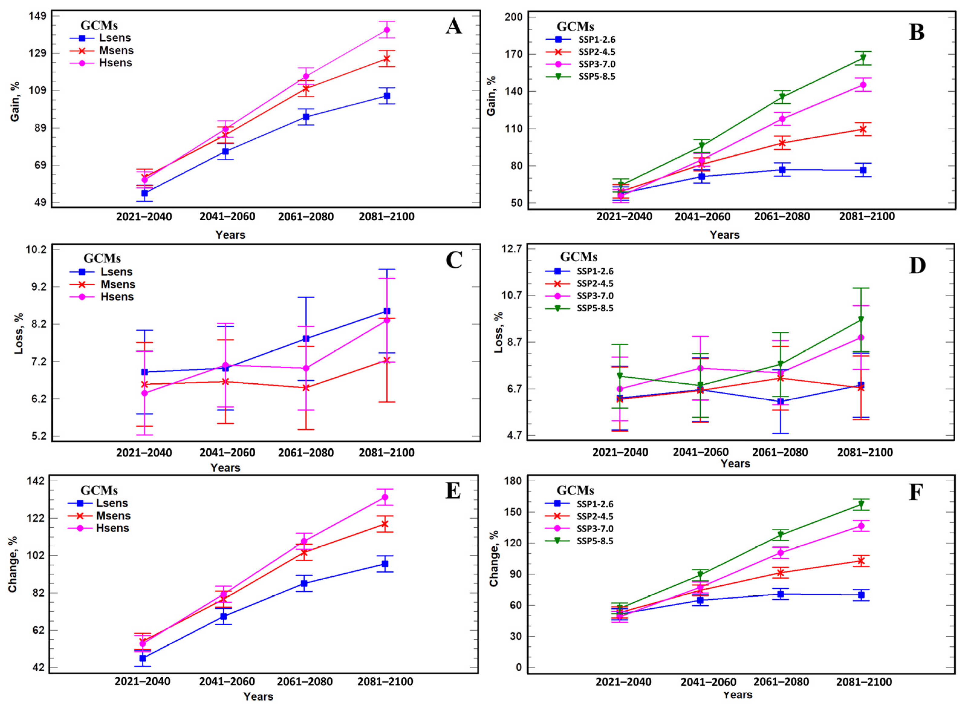 Biology 12 01034 g007