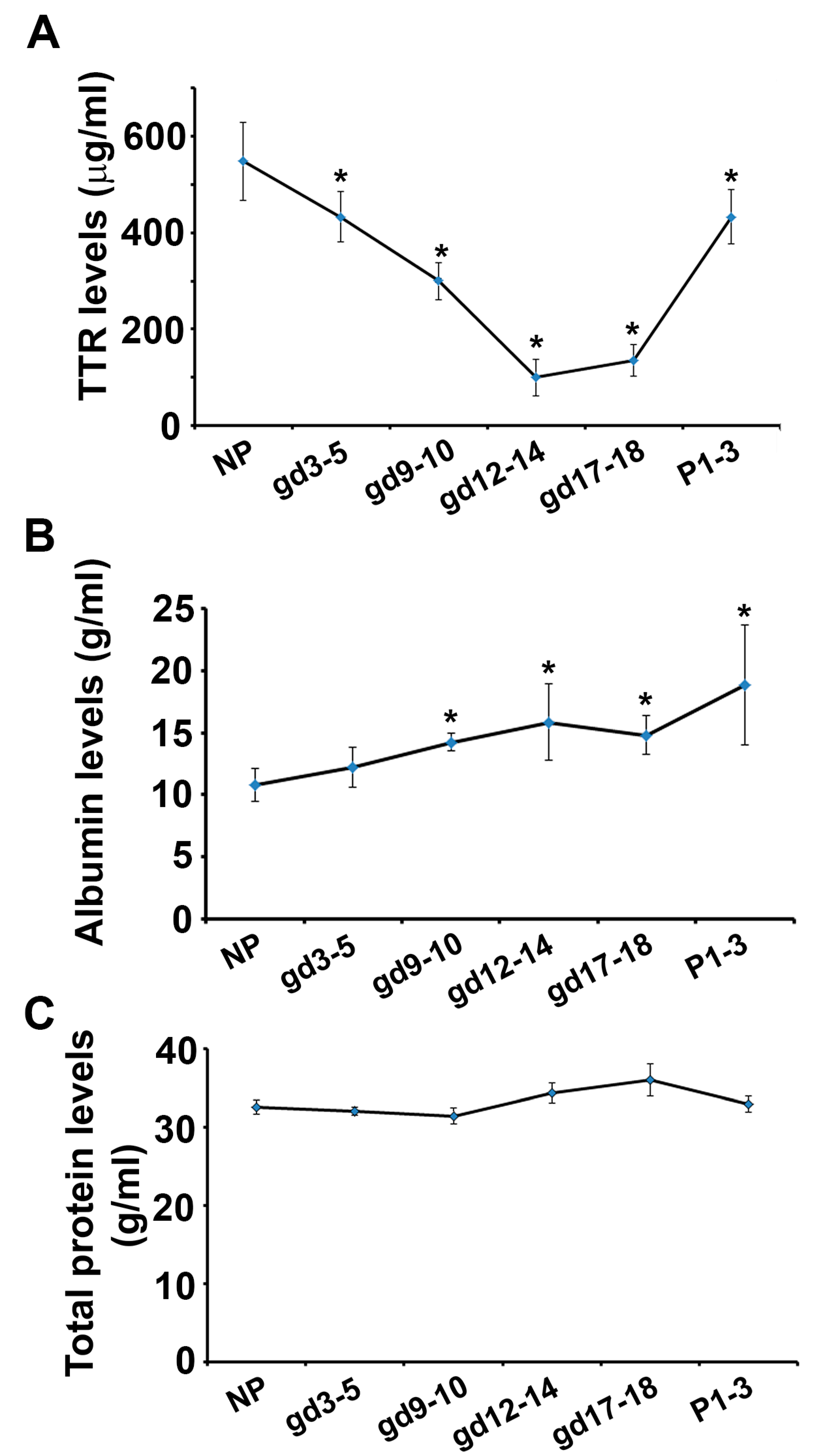 Biology 12 01048 g001 Biology 12 01048 g001