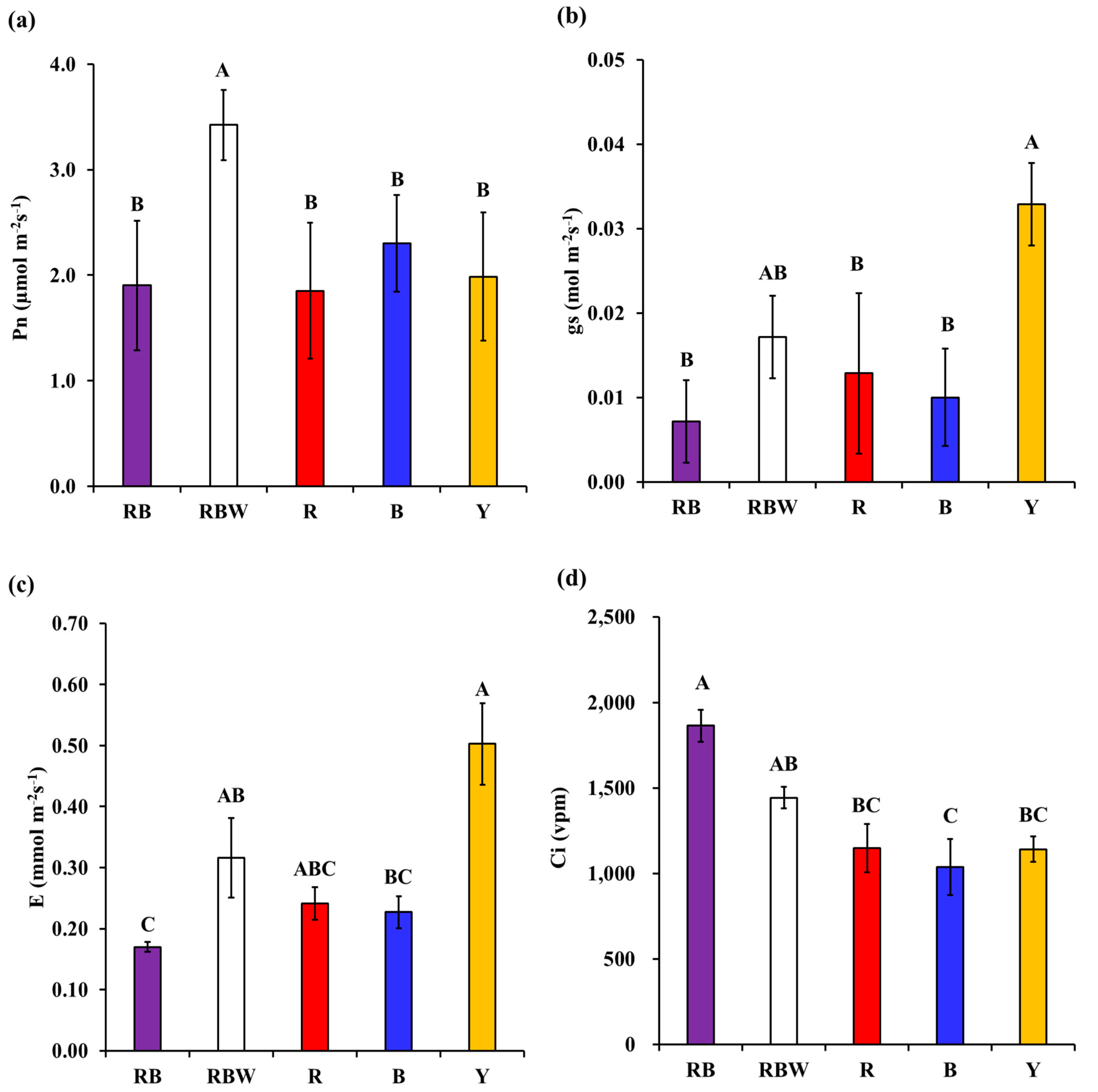 Biology 12 01052 g004