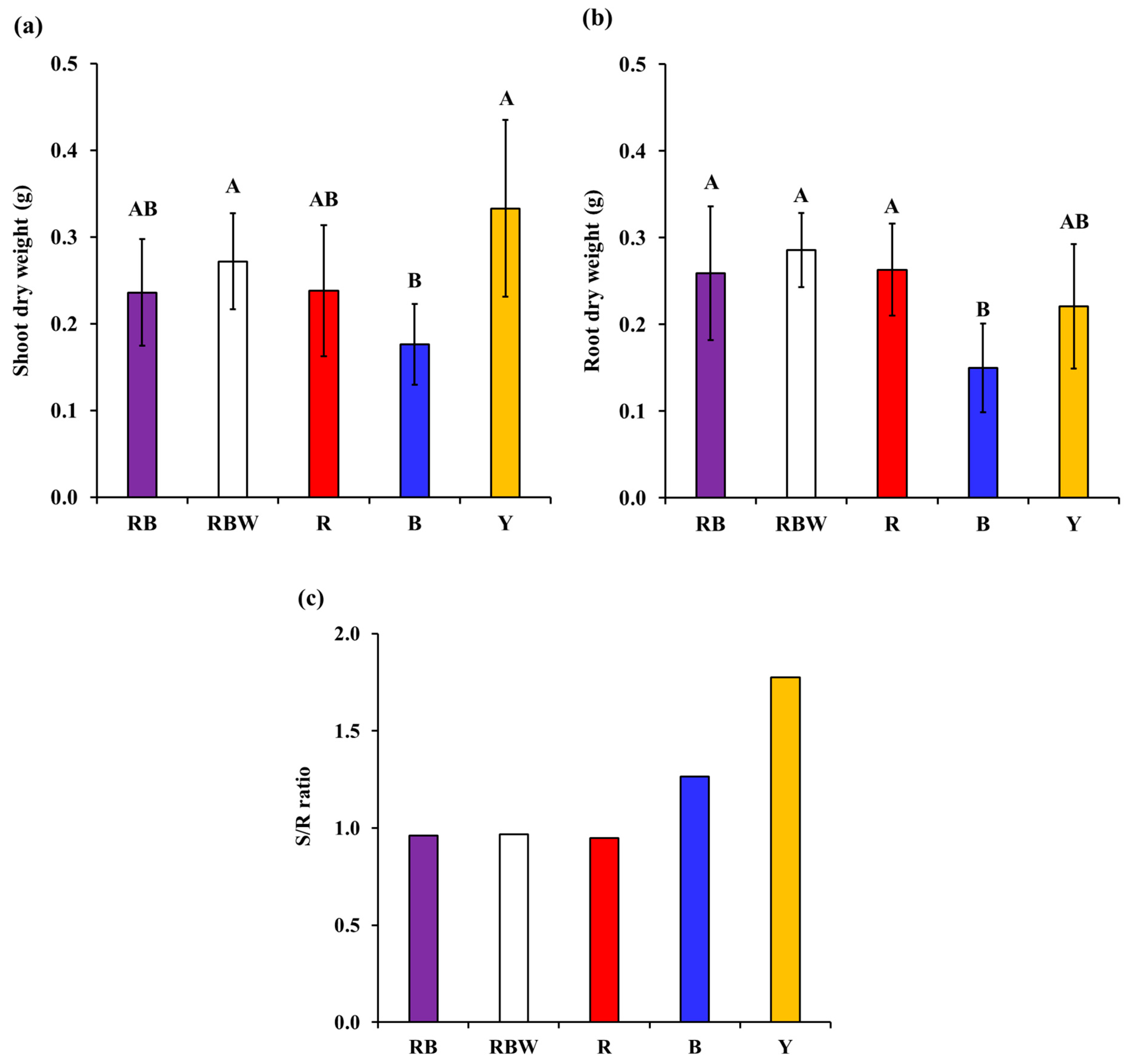 Biology 12 01052 g005