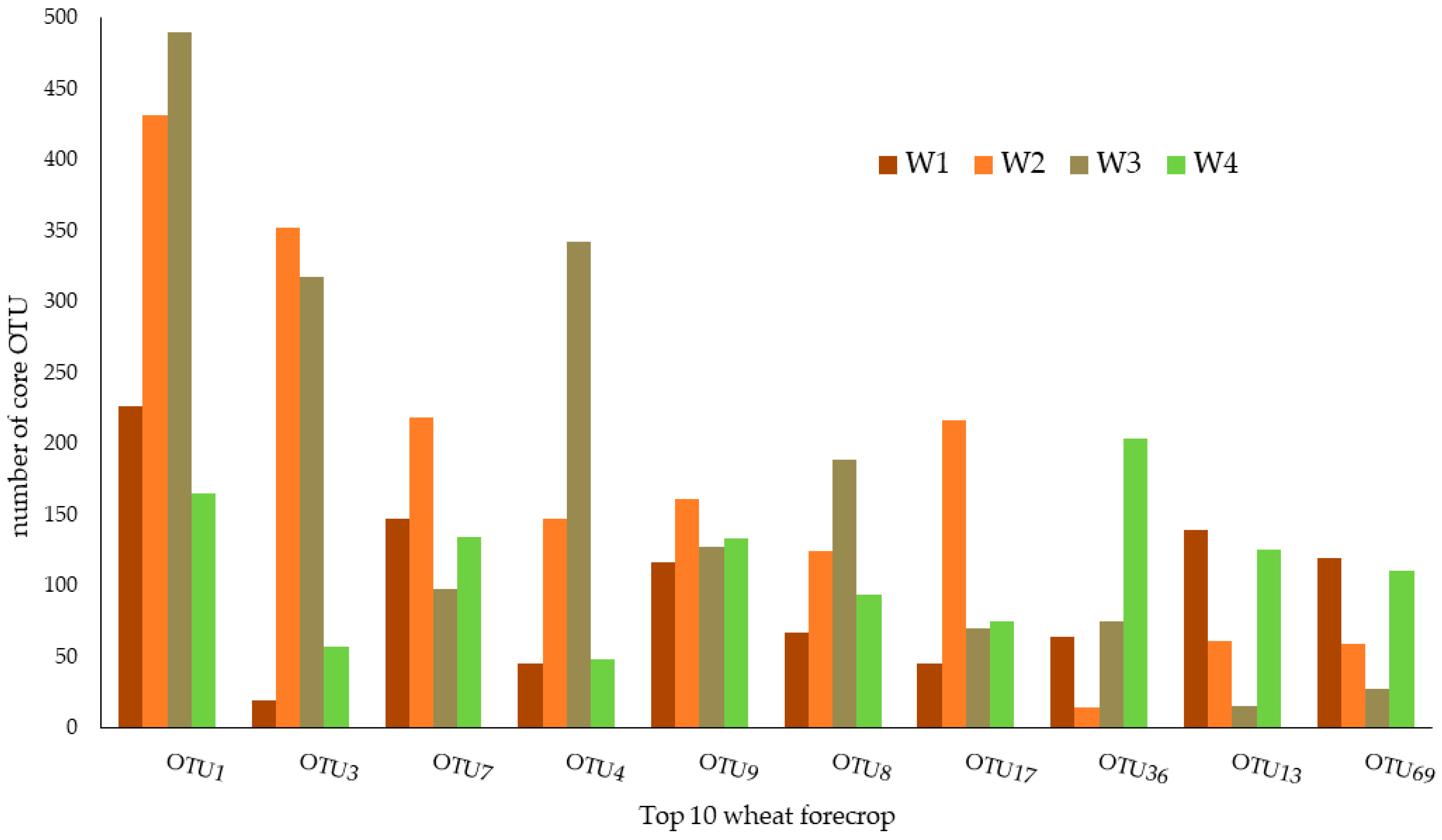 Biology 12 01067 g001