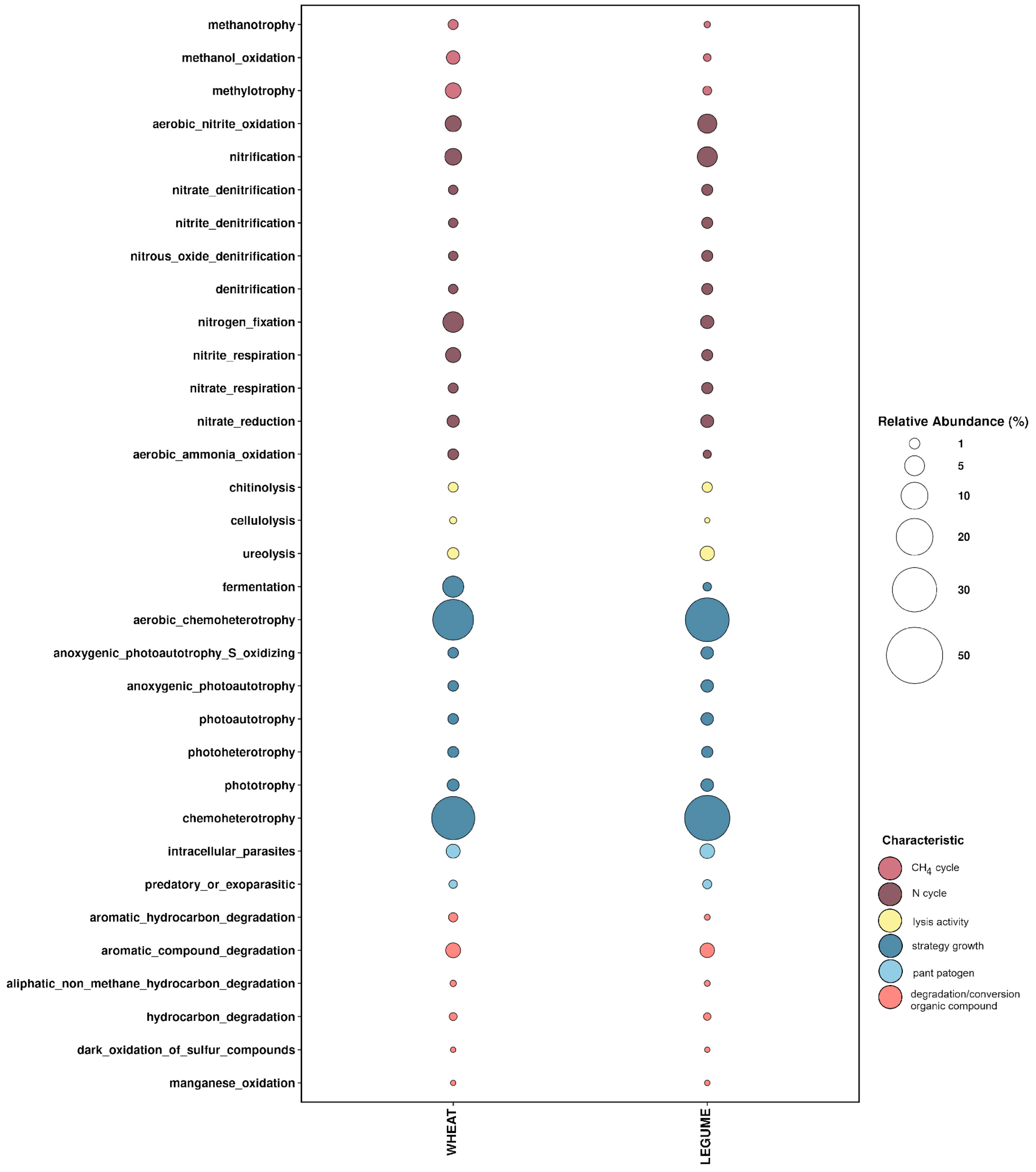 Biology 12 01067 g003