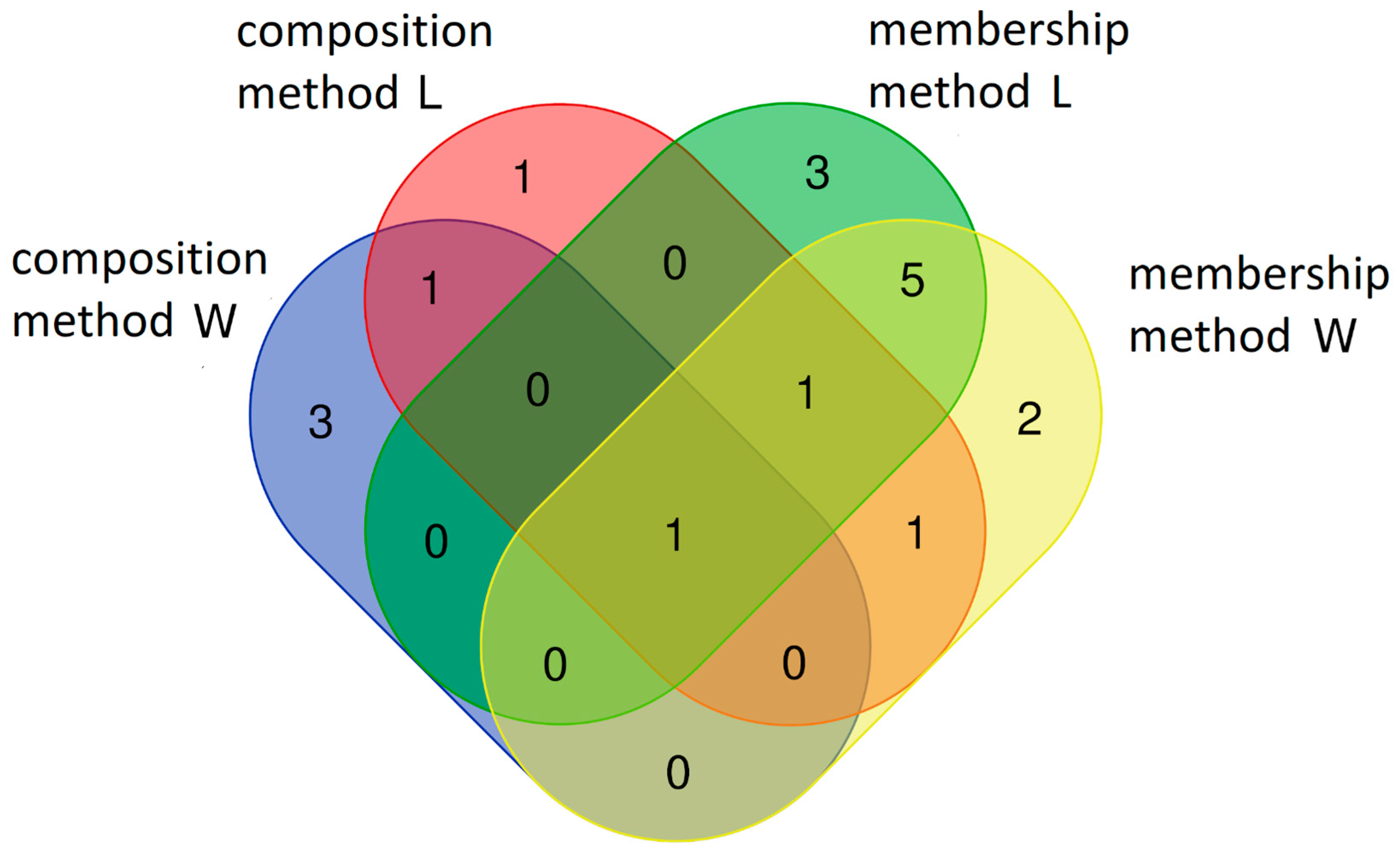 Biology 12 01067 g004