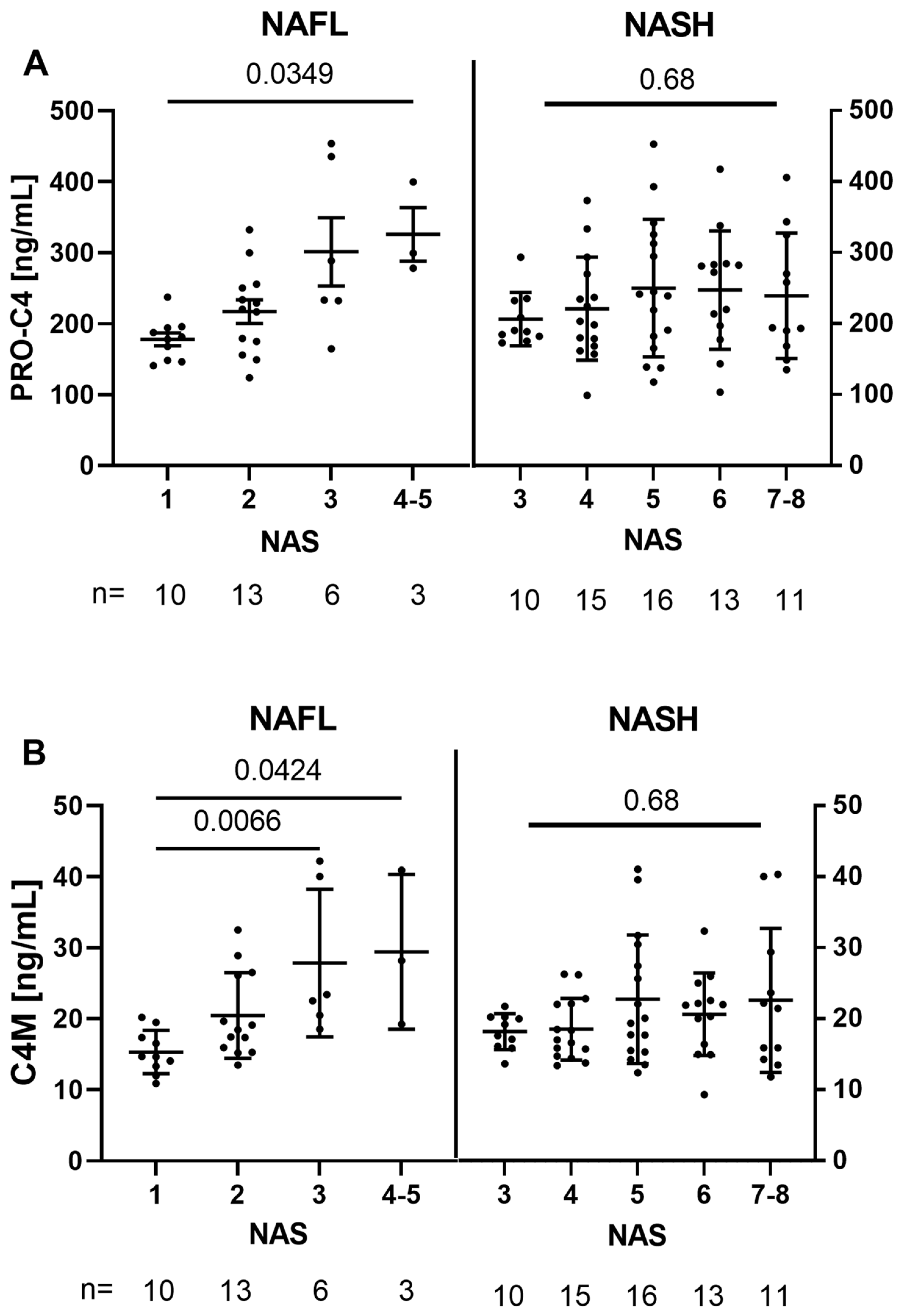 Biology 12 01087 g001 Biology 12 01087 g001