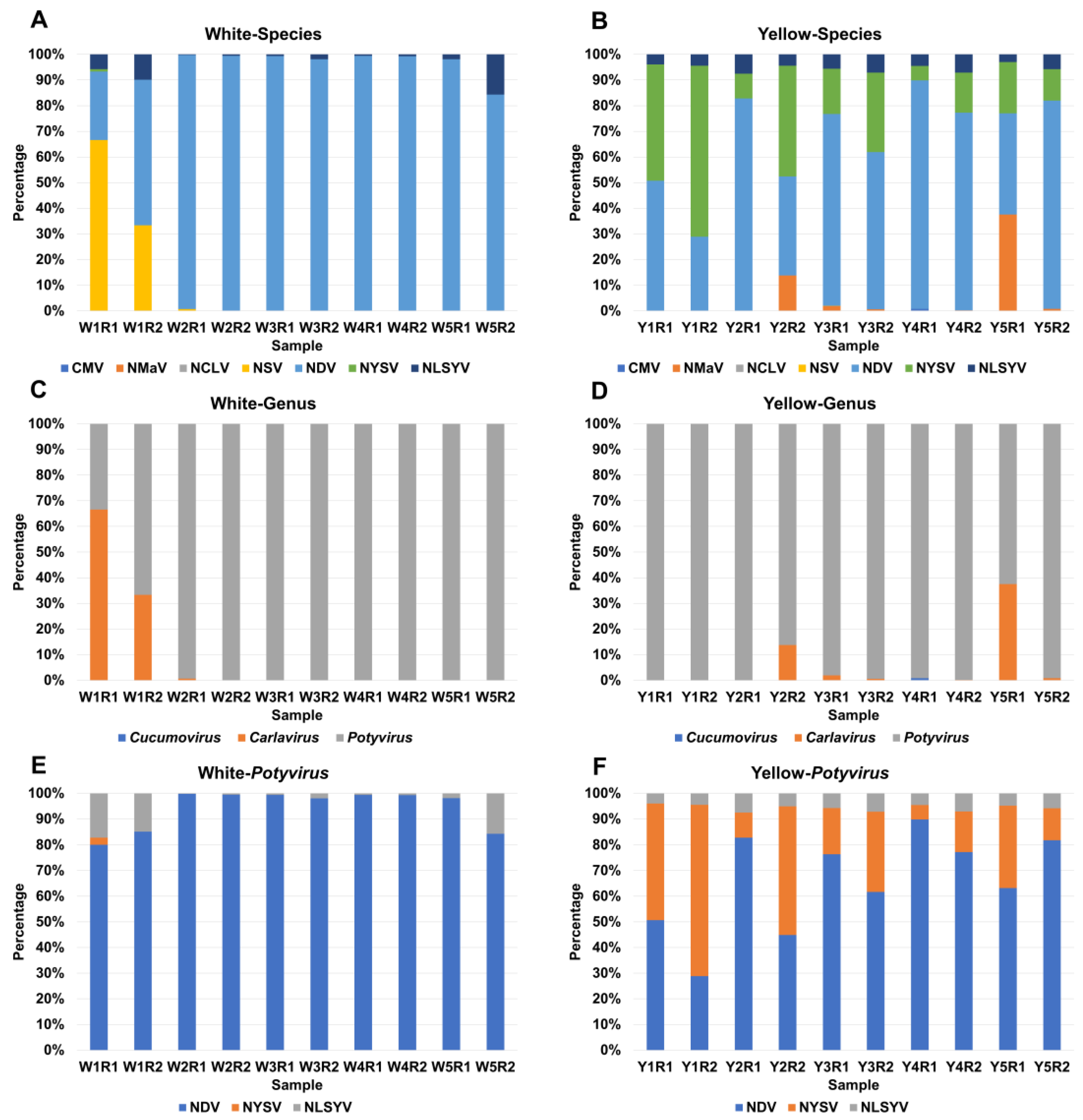Biology 12 01094 g003