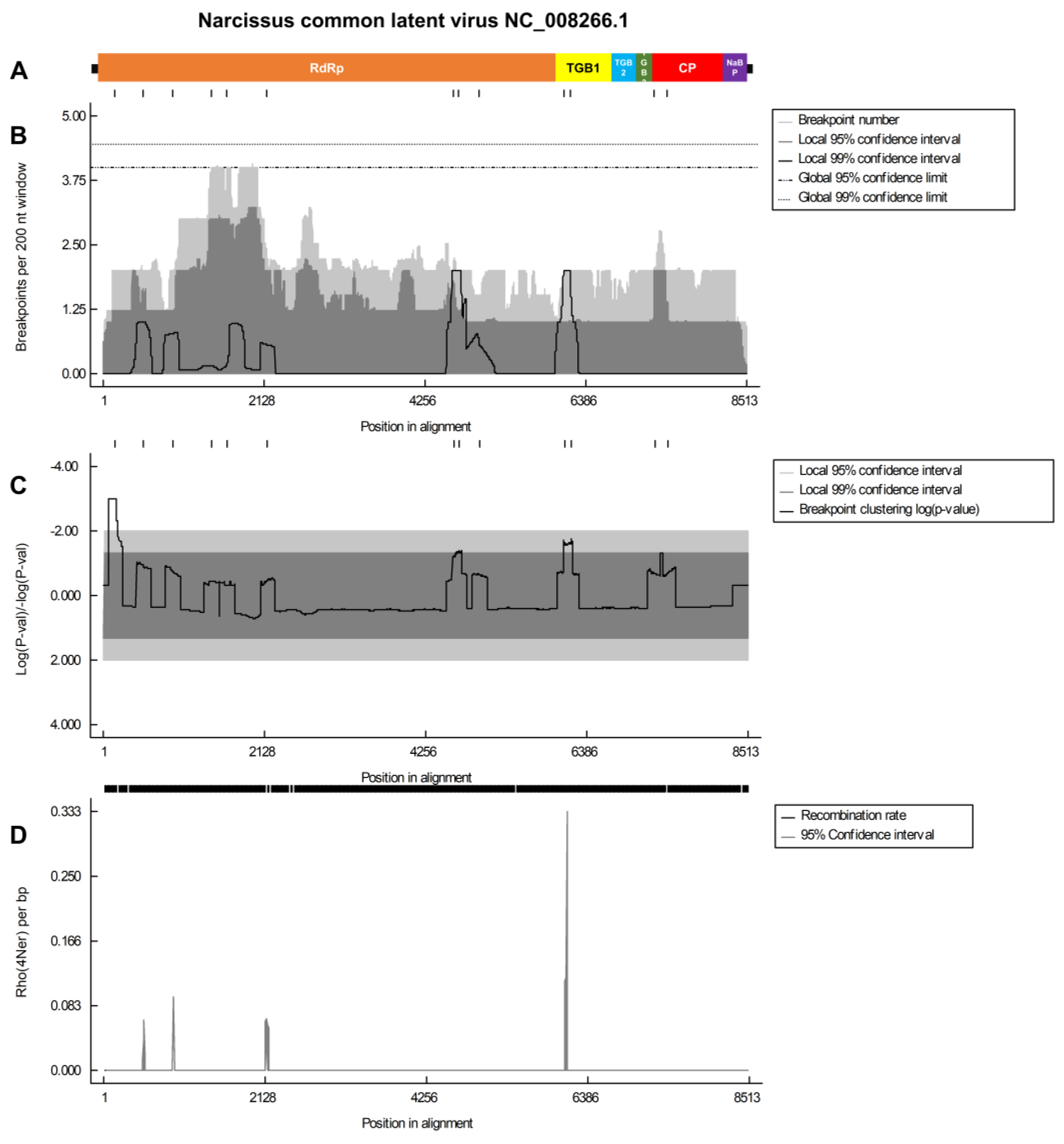 Biology 12 01094 g006
