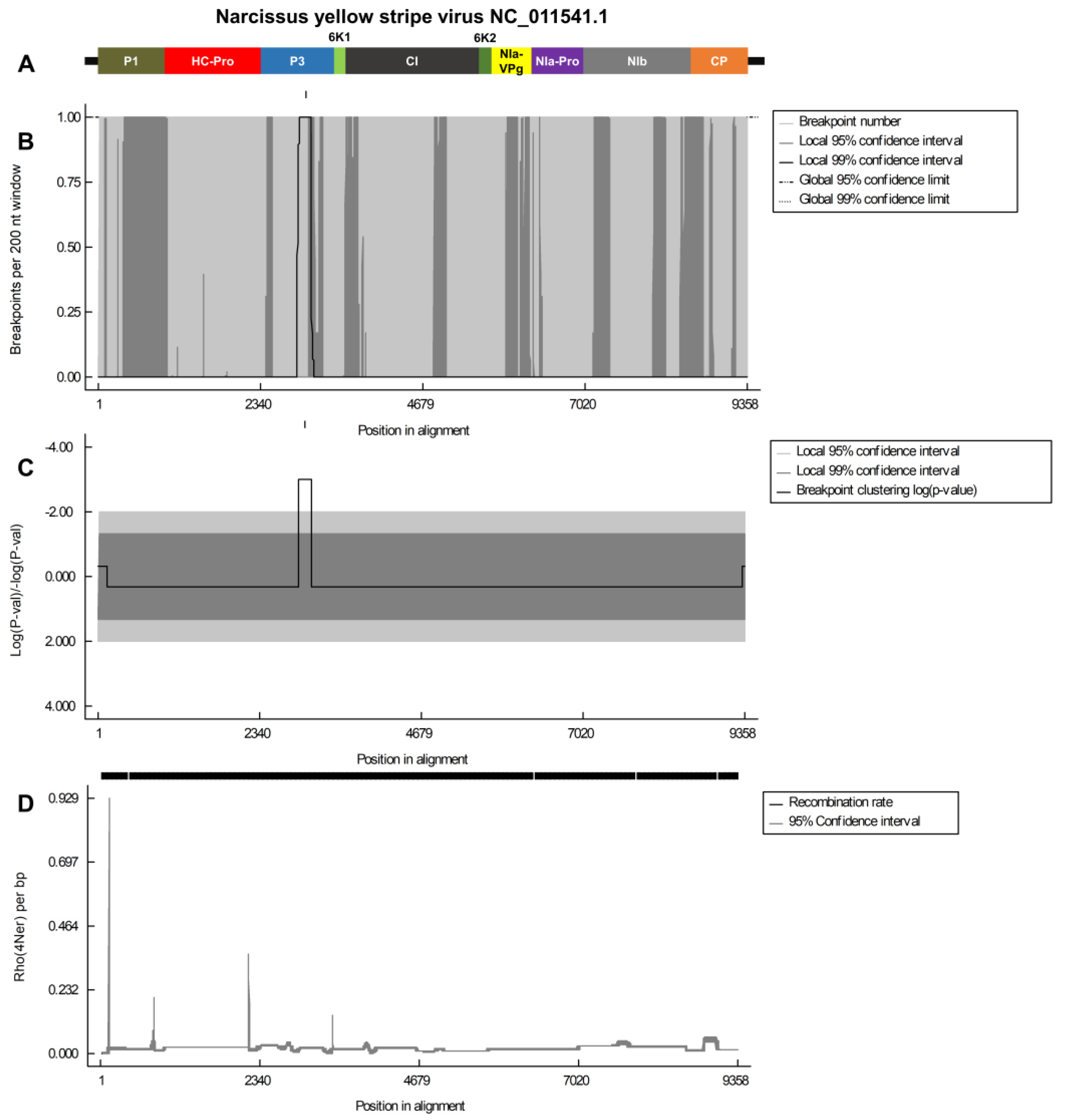 Biology 12 01094 g007
