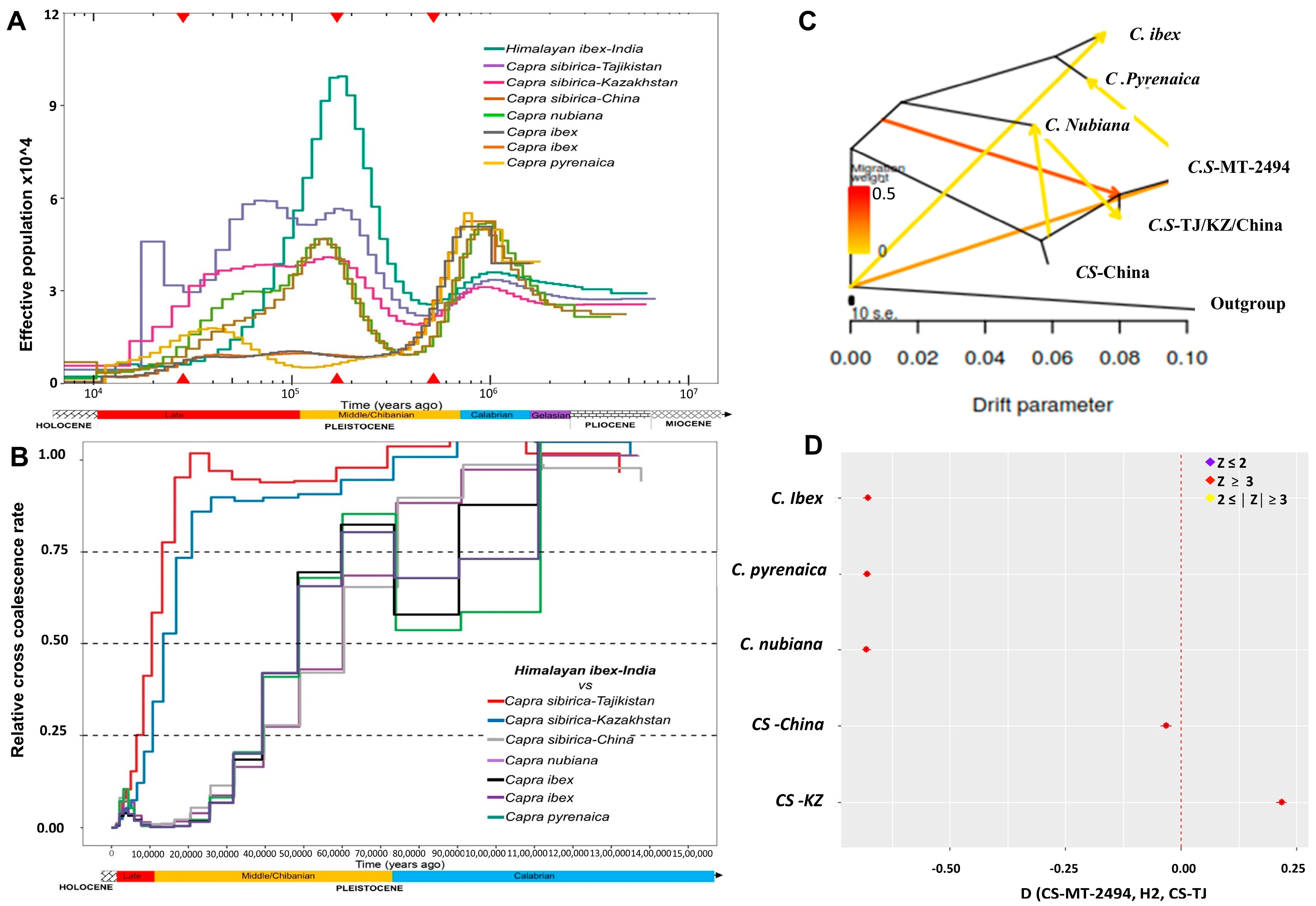 Biology 12 01097 g002 Biology 12 01097 g002