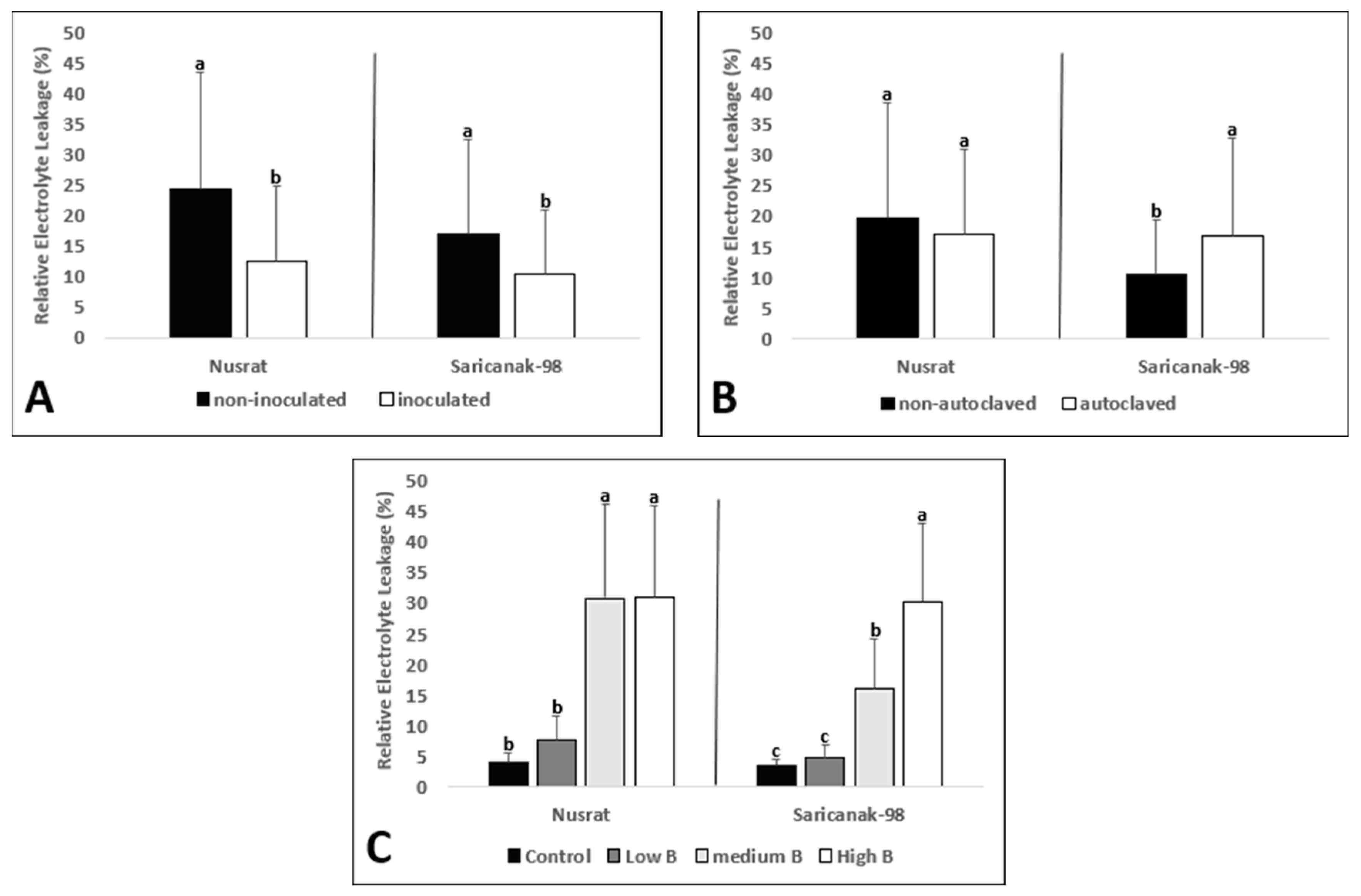 Biology 12 01098 g003