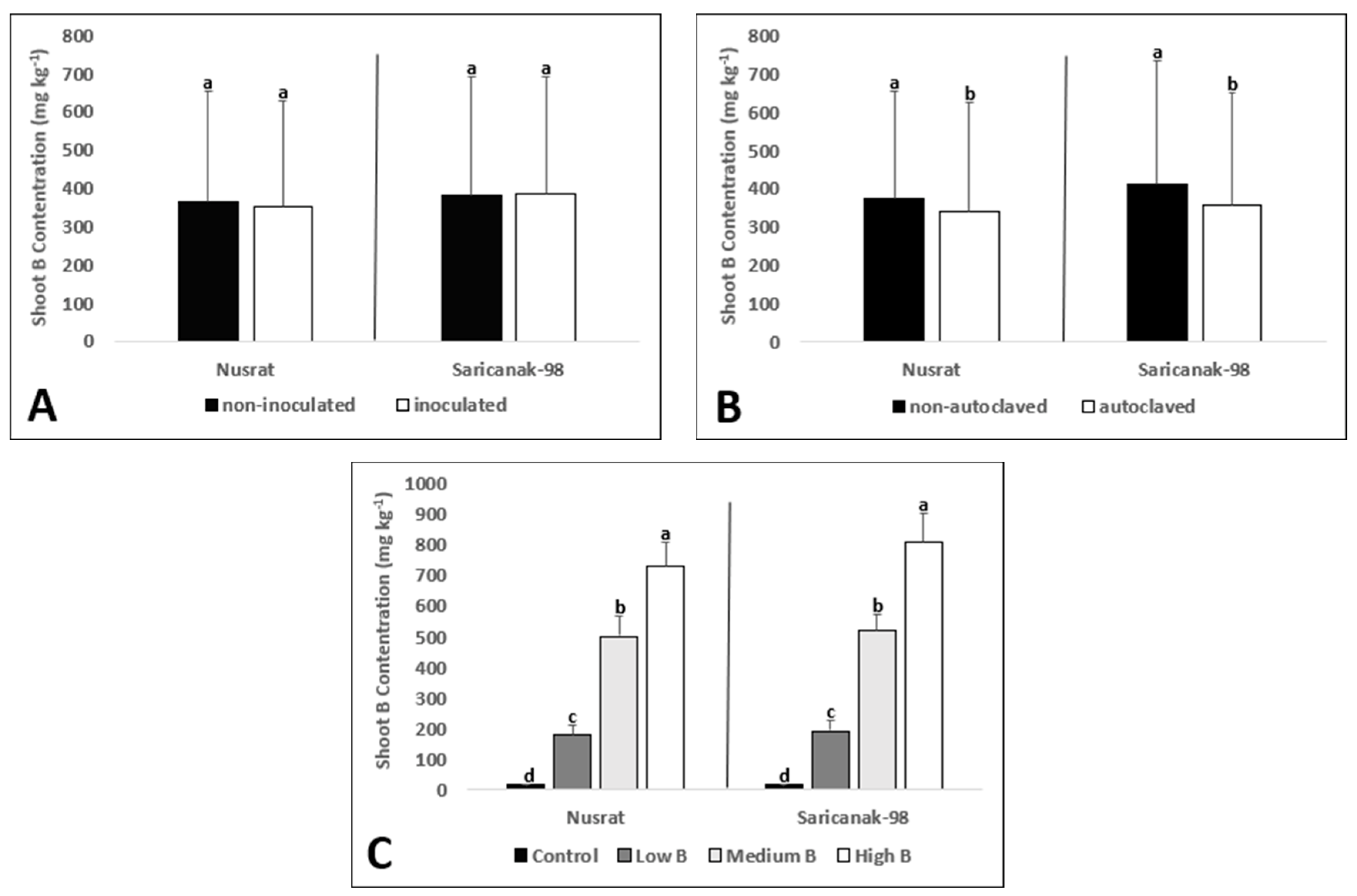 Biology 12 01098 g005