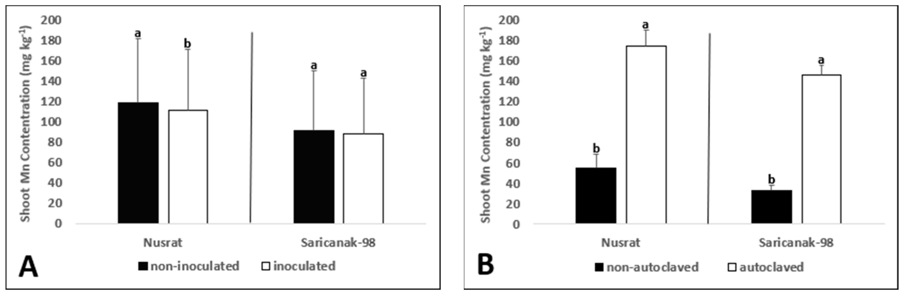 Biology 12 01098 g006a