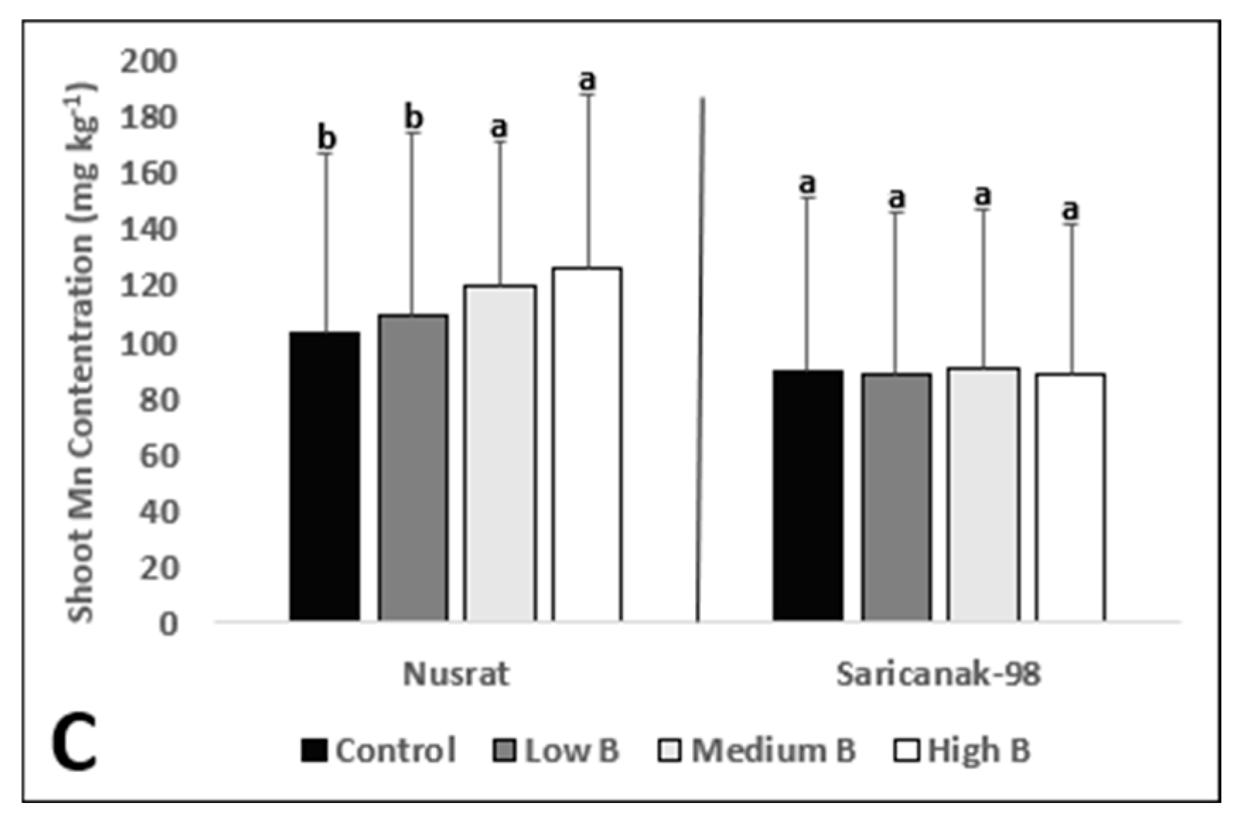Biology 12 01098 g006b