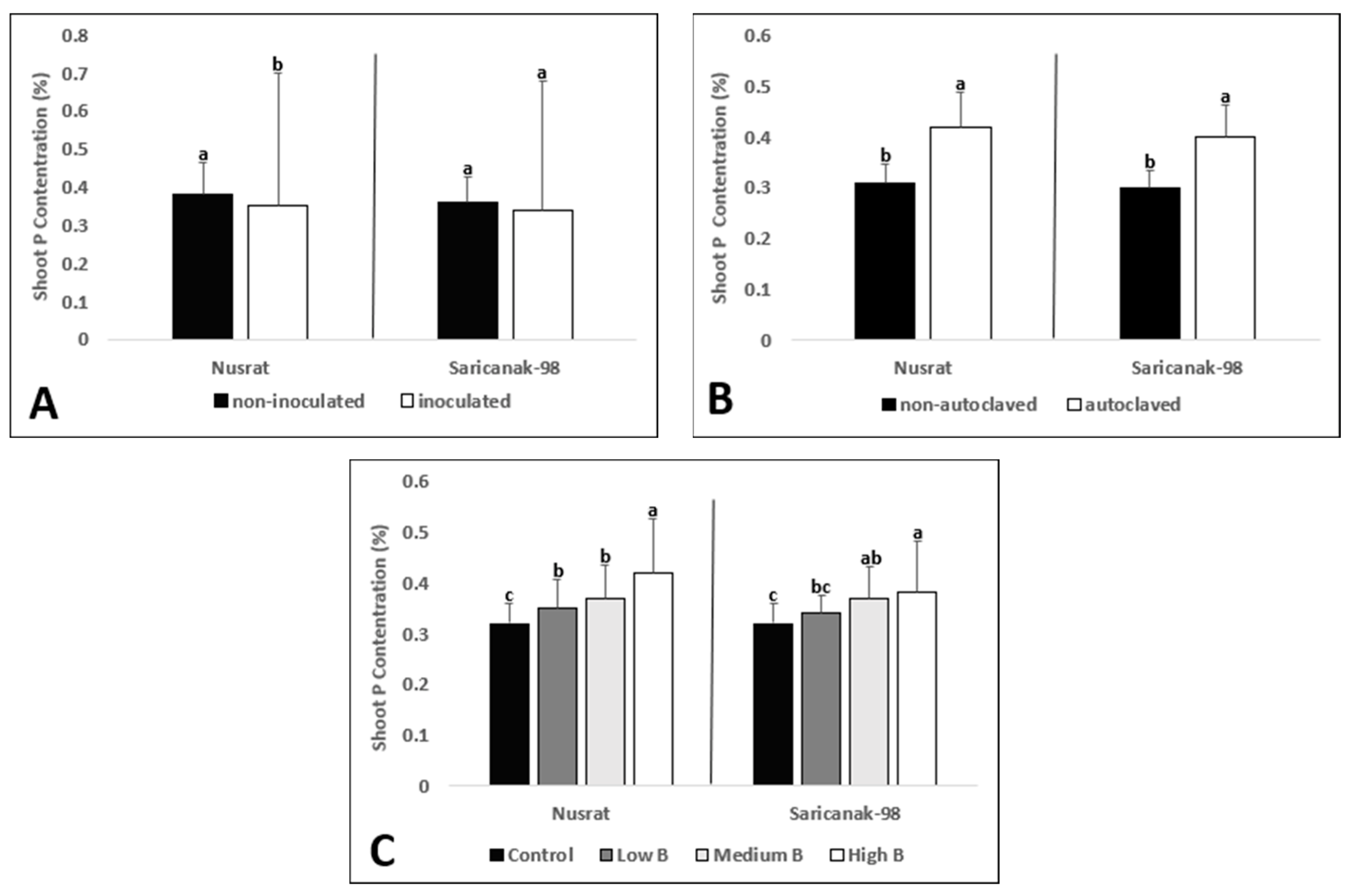 Biology 12 01098 g007