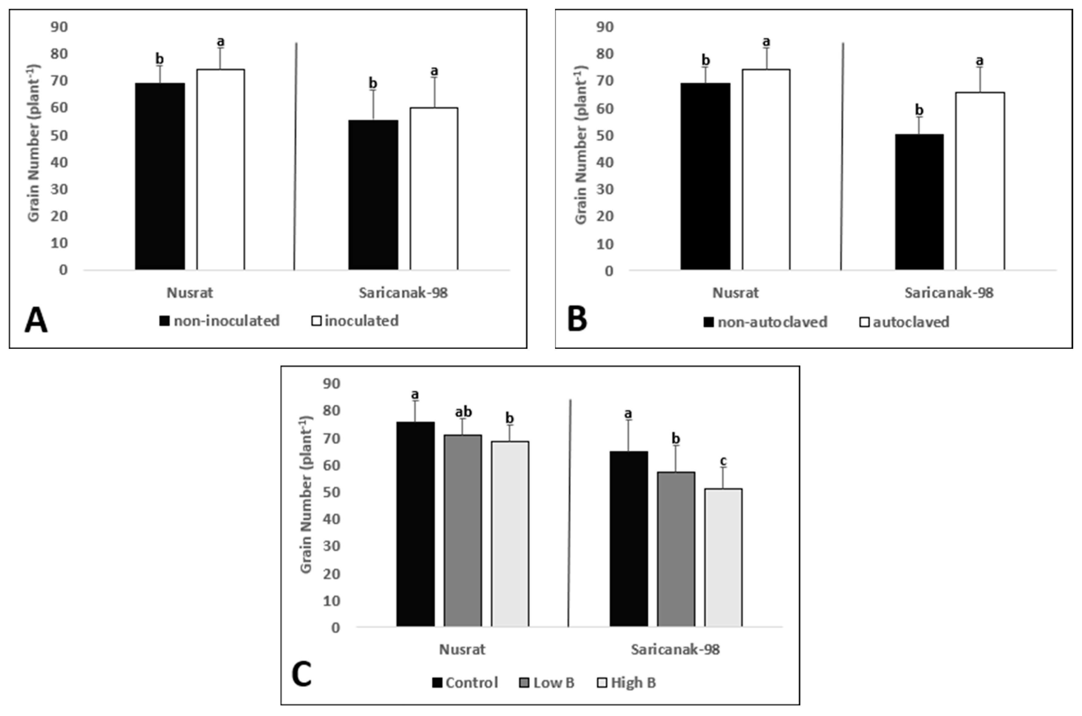 Biology 12 01098 g009
