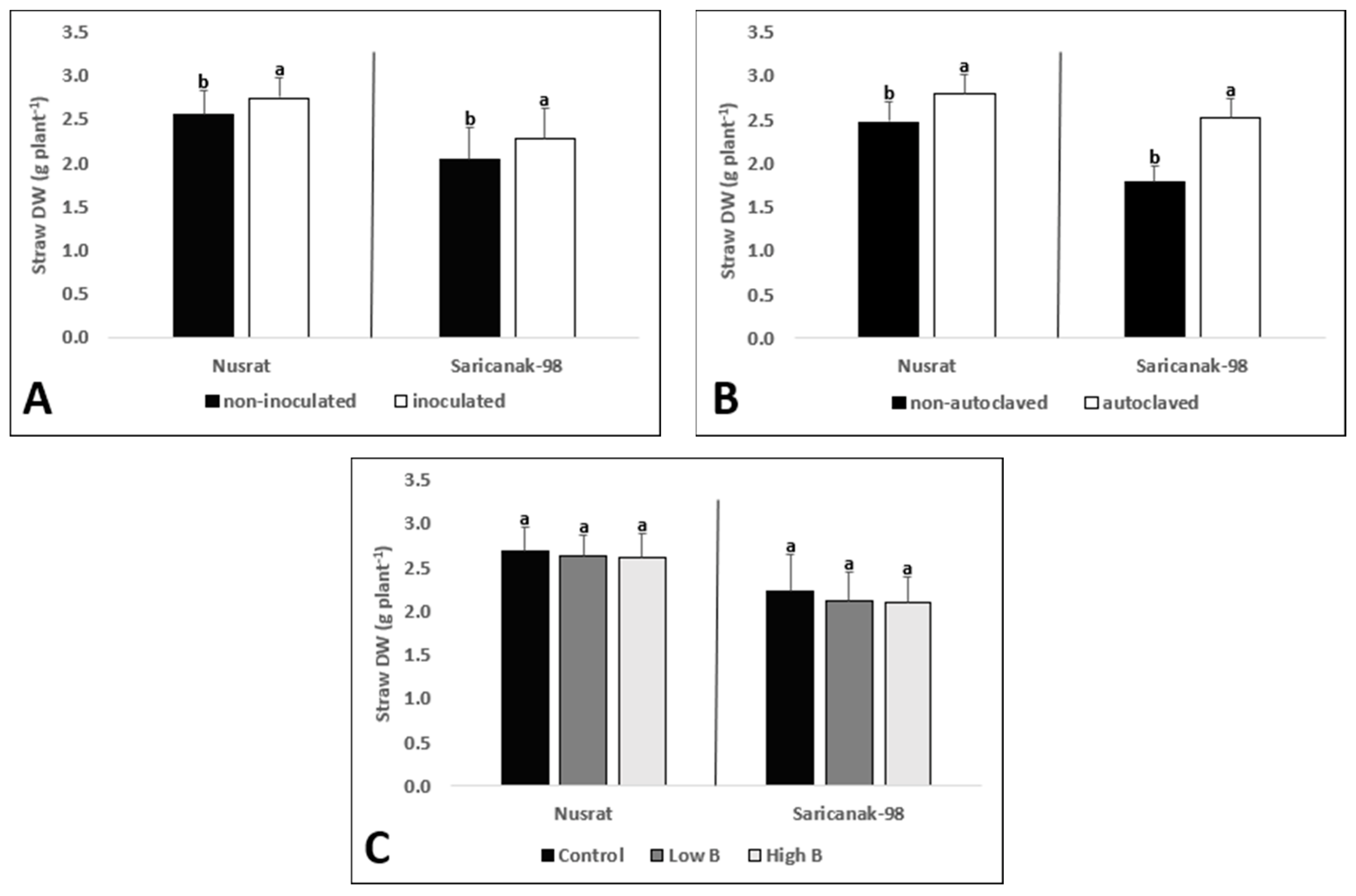 Biology 12 01098 g010